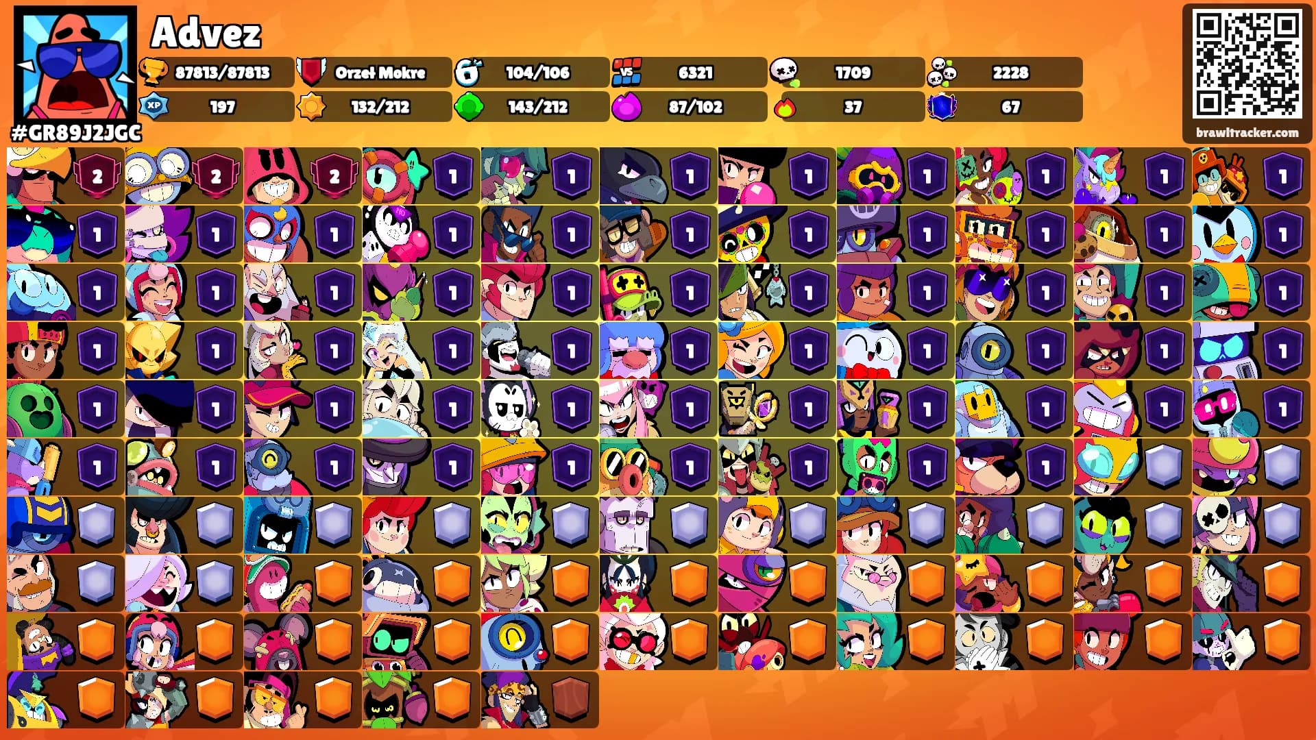 Advez's Ranks
