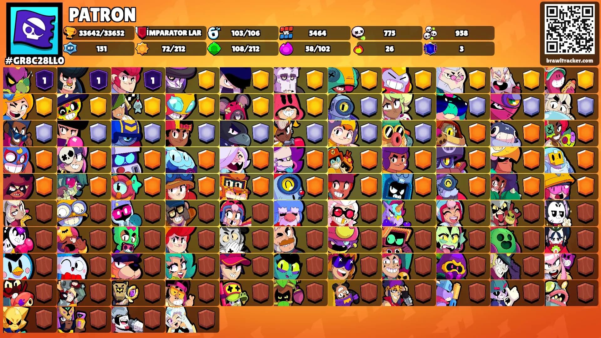 PATRON's Ranks