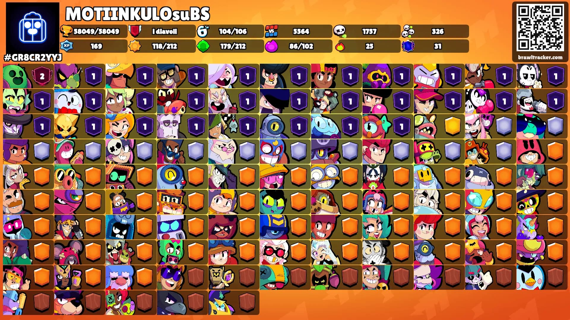 MOTIINKULOsuBS's Ranks
