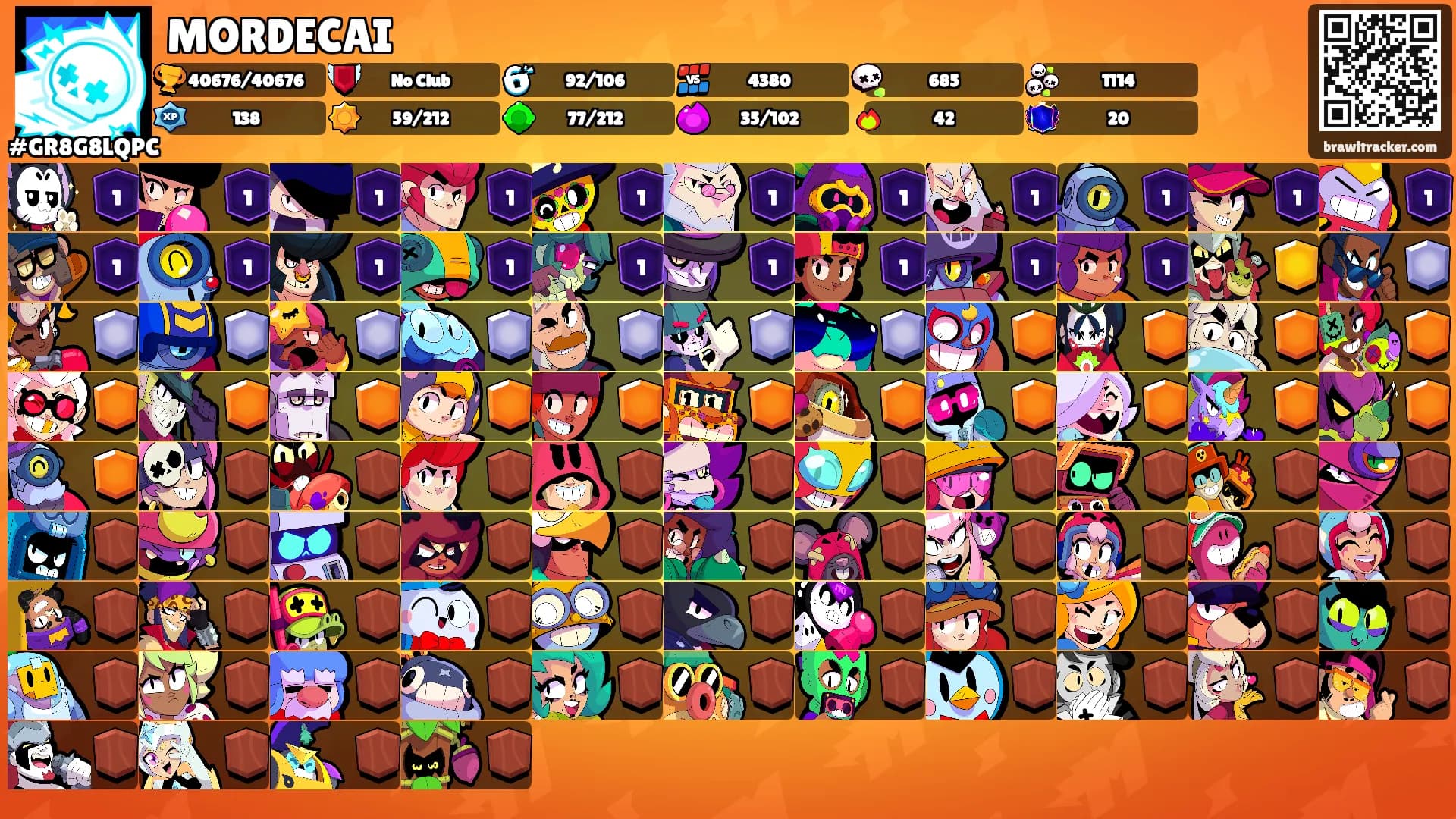 MORDECAI's Ranks