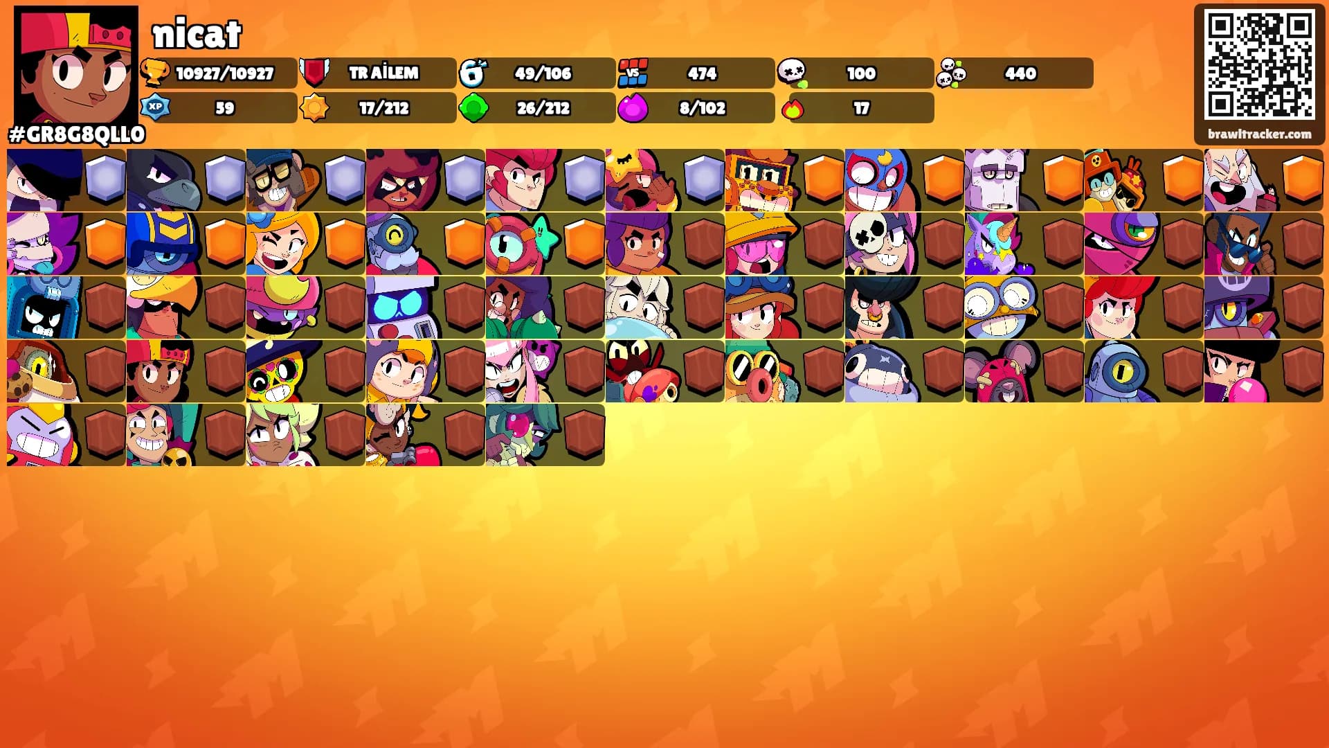 nicat's Ranks