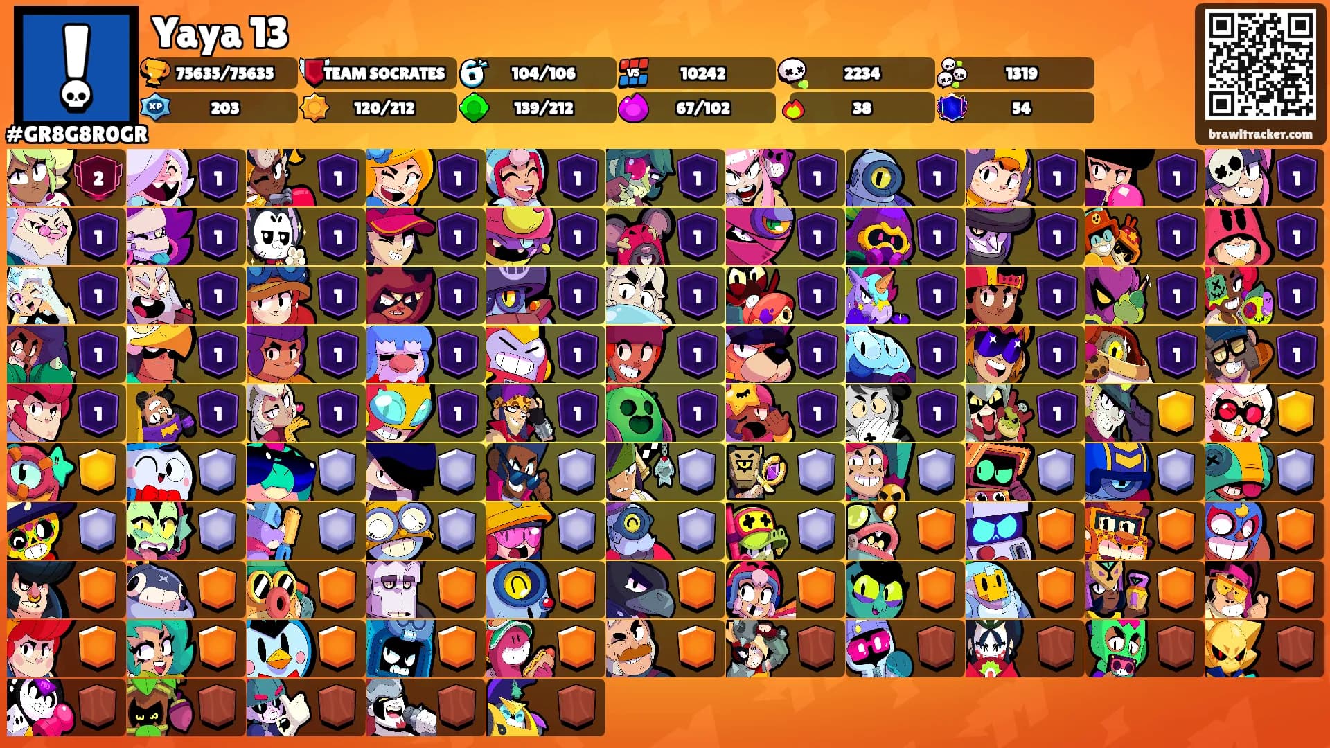 Yaya 13's Ranks