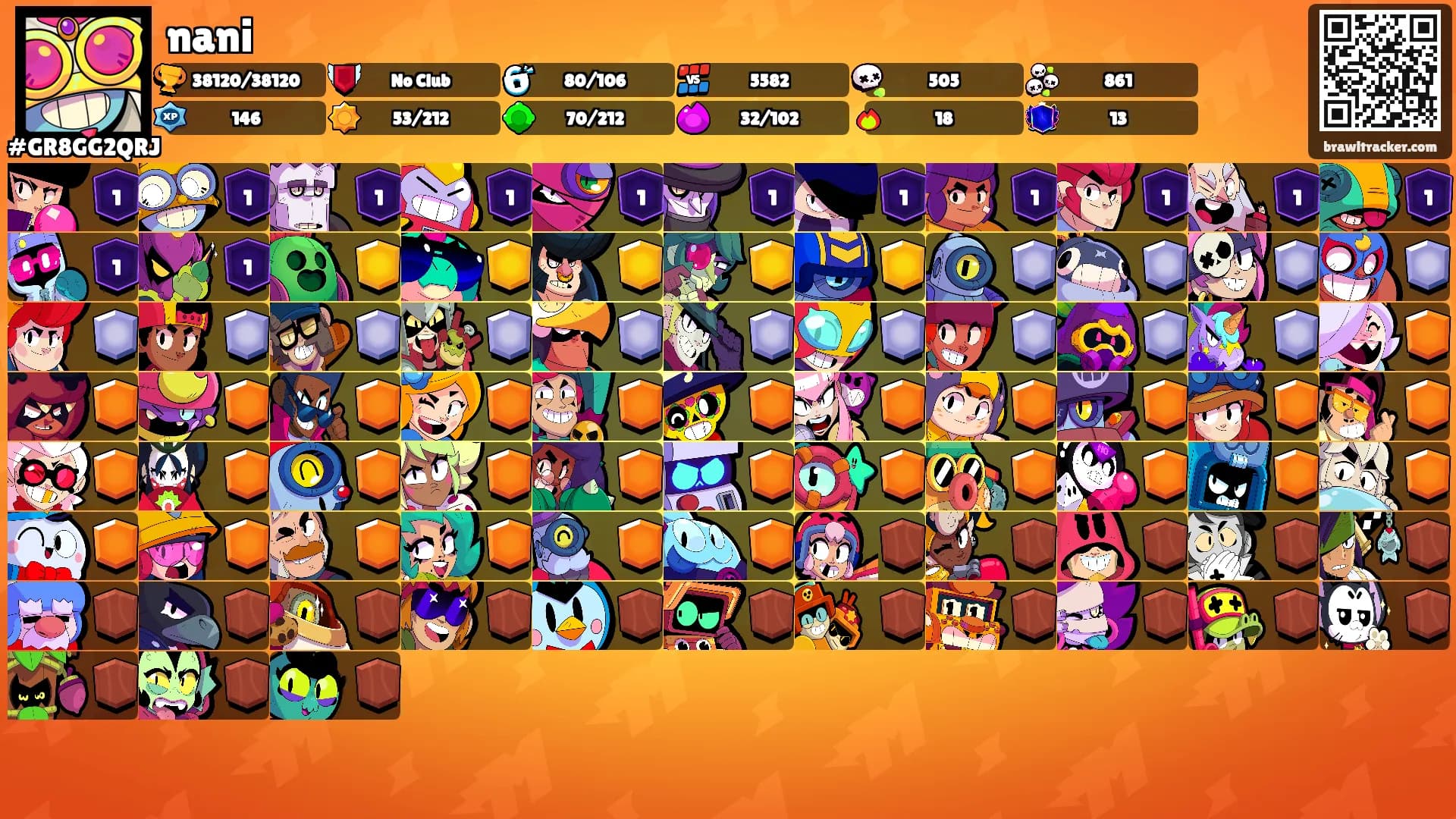 nani's Ranks