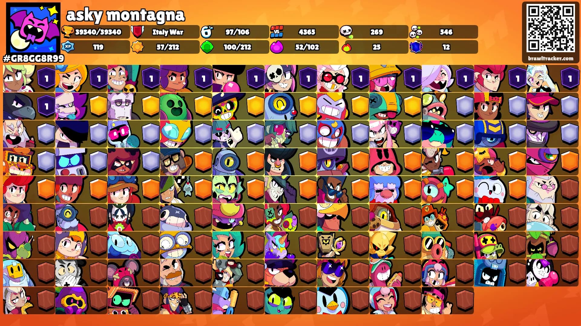 asky montagna's Ranks