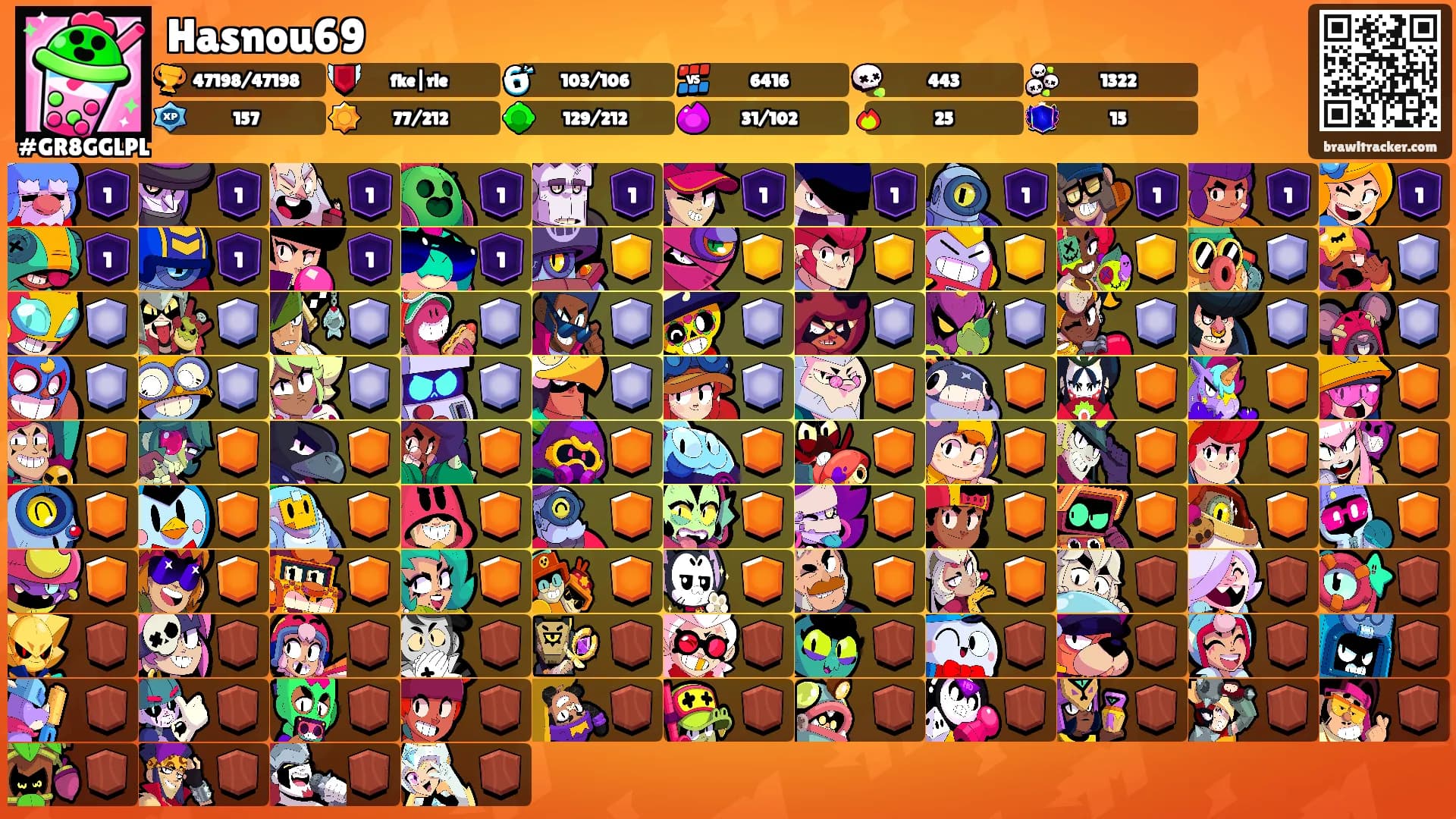 Hasnou69's Ranks