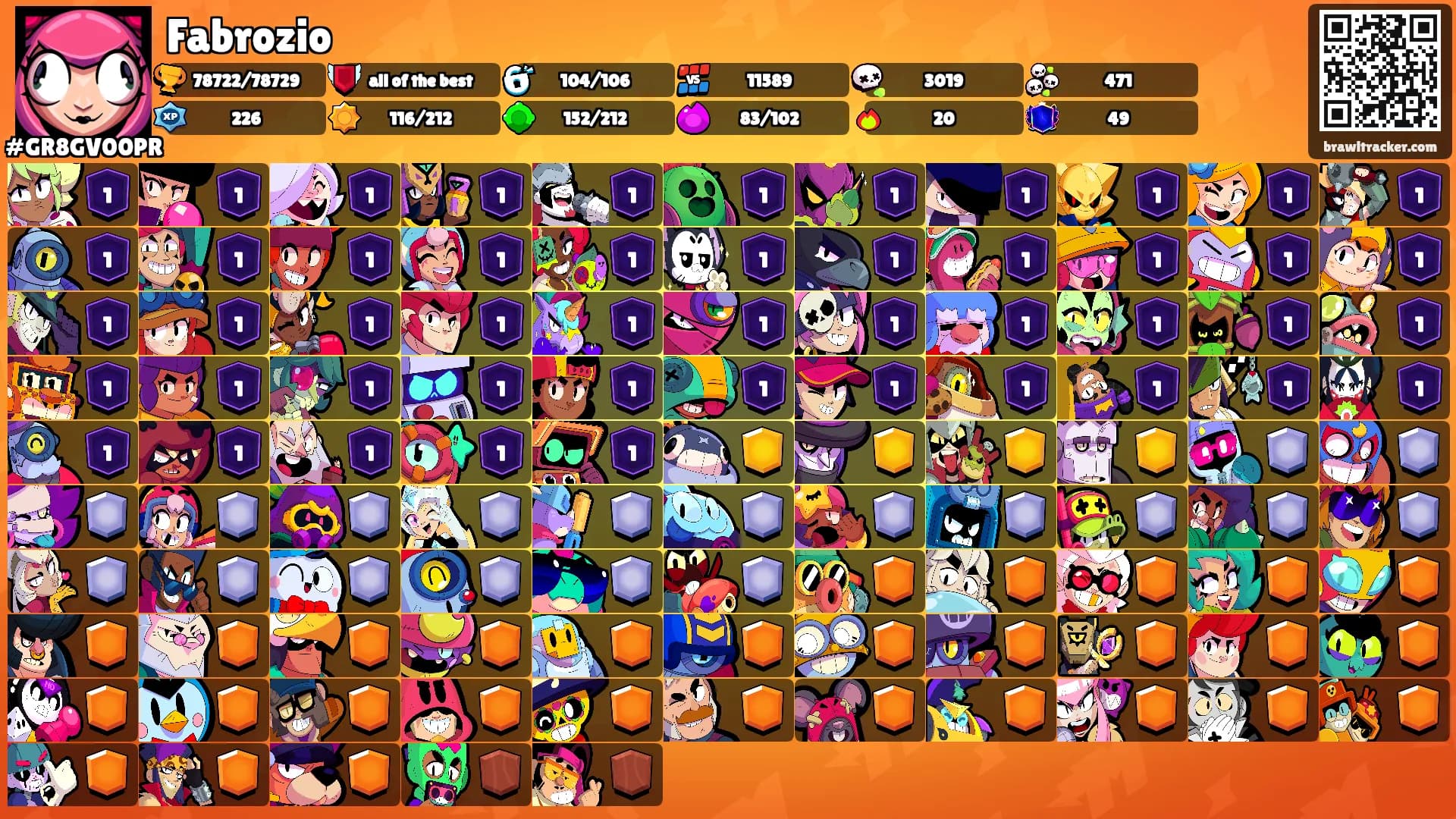 Fabrozio's Ranks