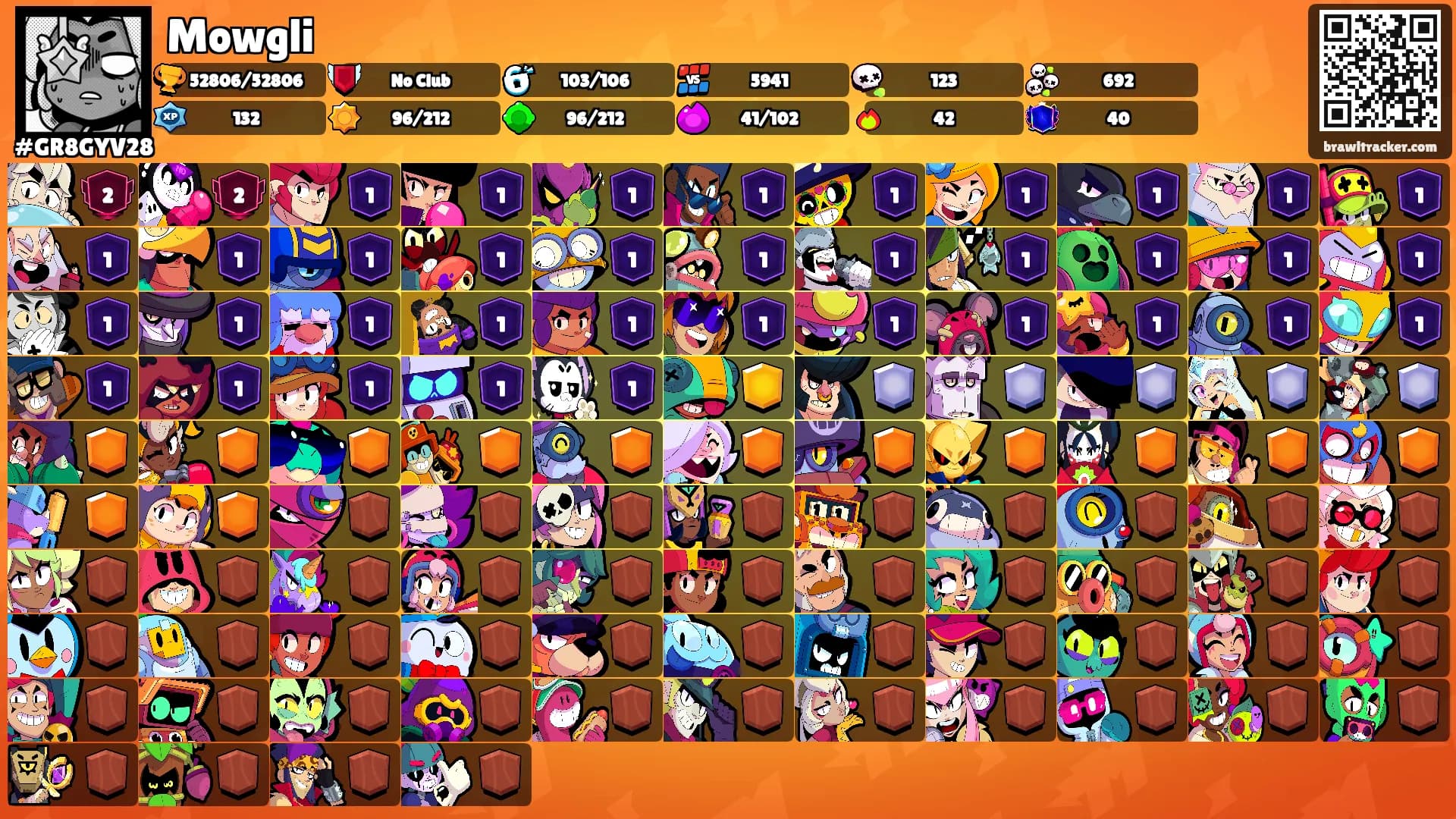 Mowgli's Ranks