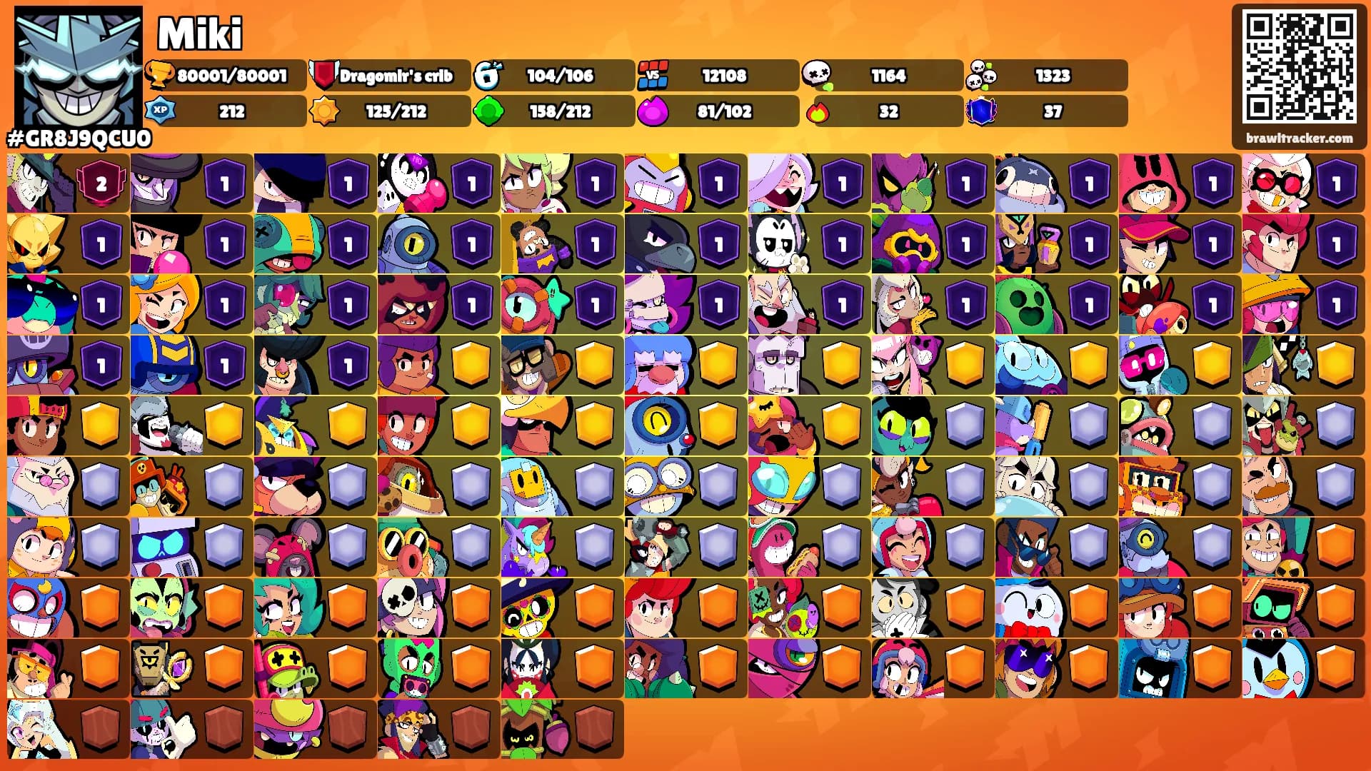 Miki's Ranks