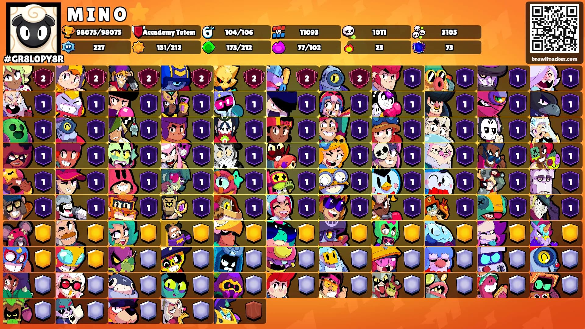 M I N O ⭐'s Ranks