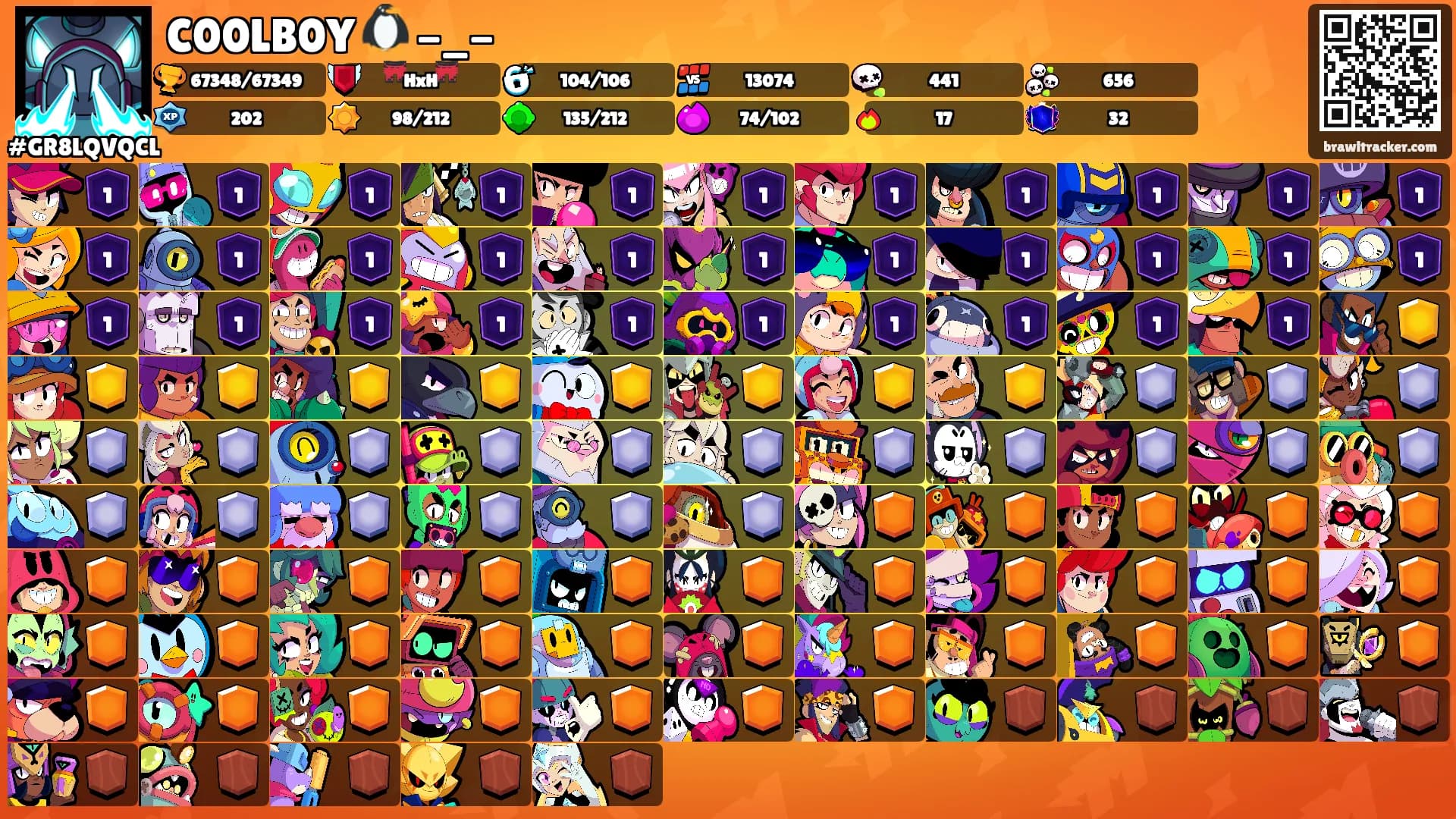 C00LB0Y 🐧 -_-'s Ranks