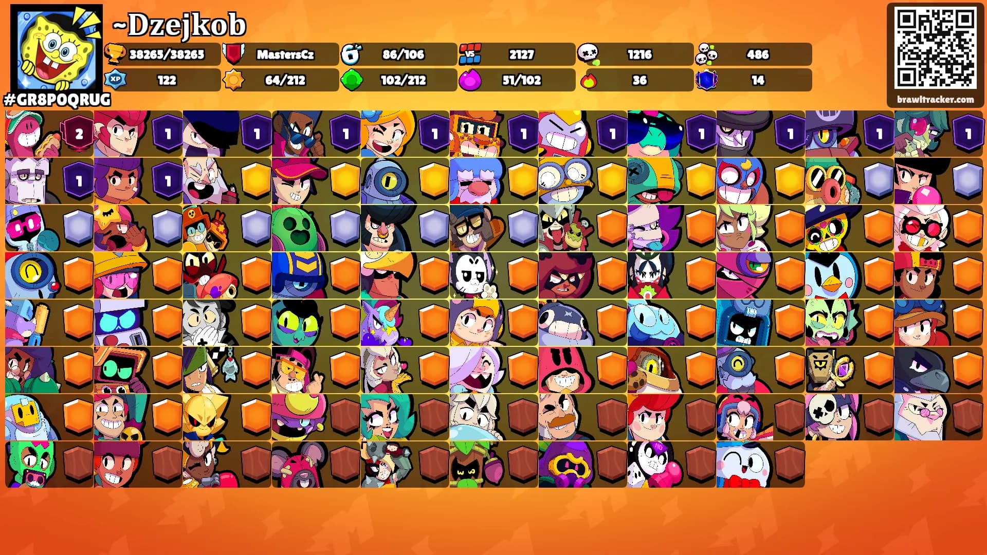 ~𝐃𝐳𝐞𝐣𝐤𝐨𝐛's Ranks