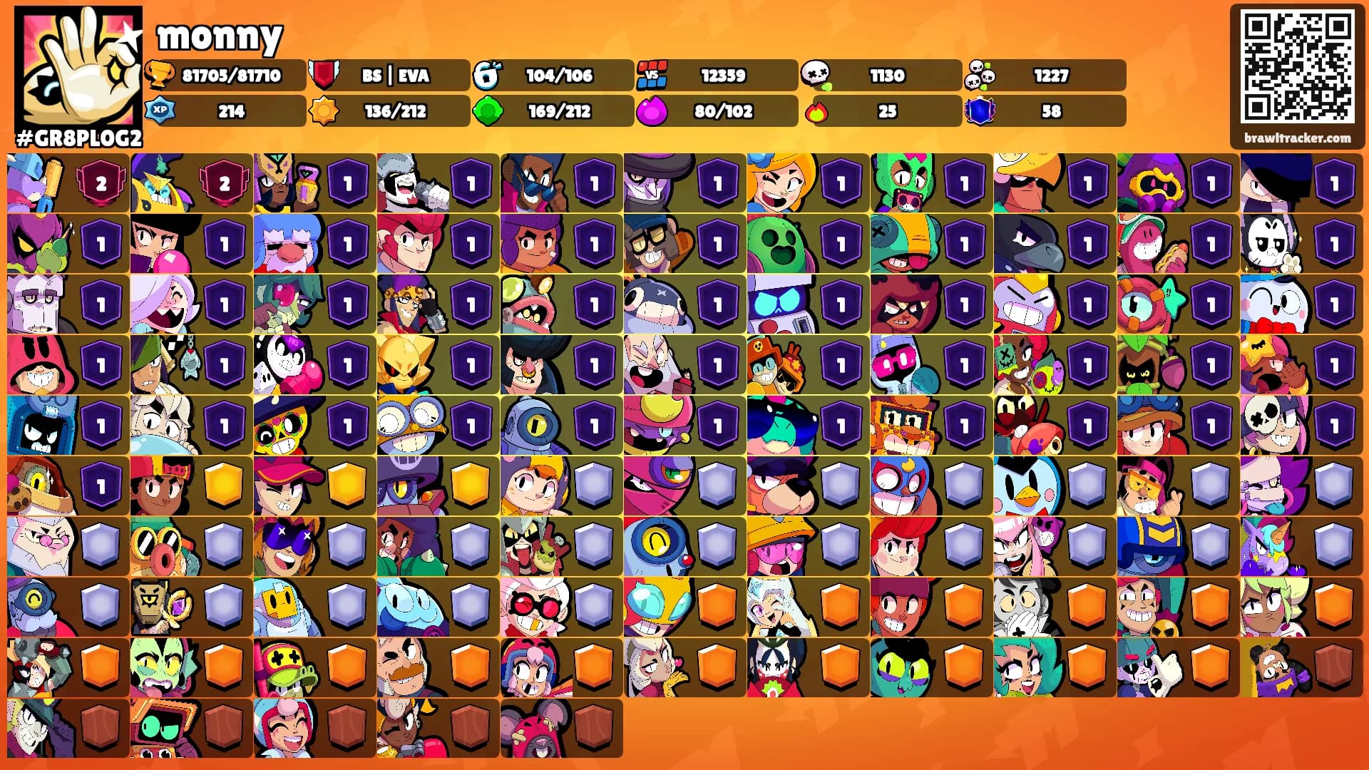 monny's Ranks