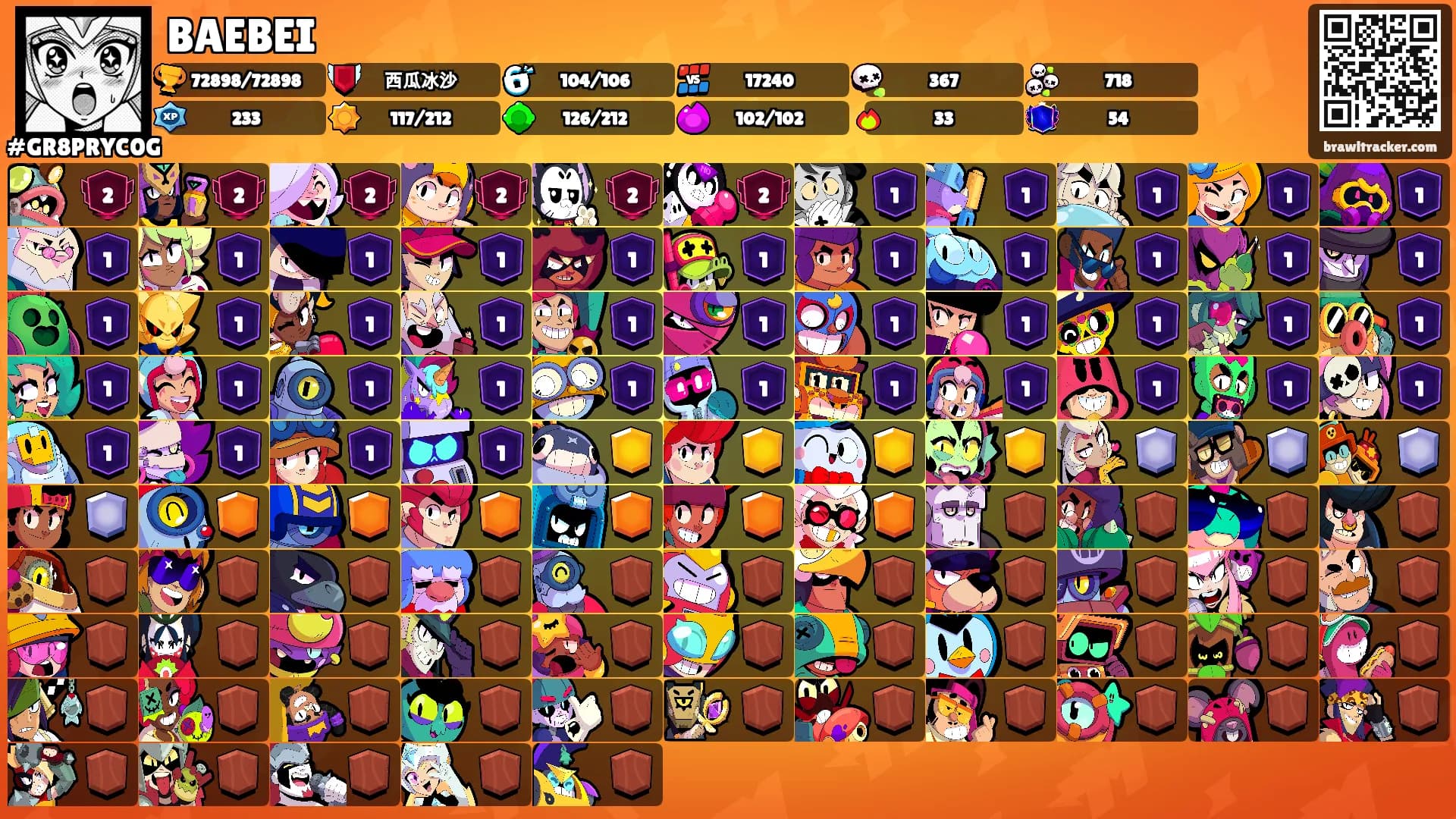 BAEBEI's Ranks
