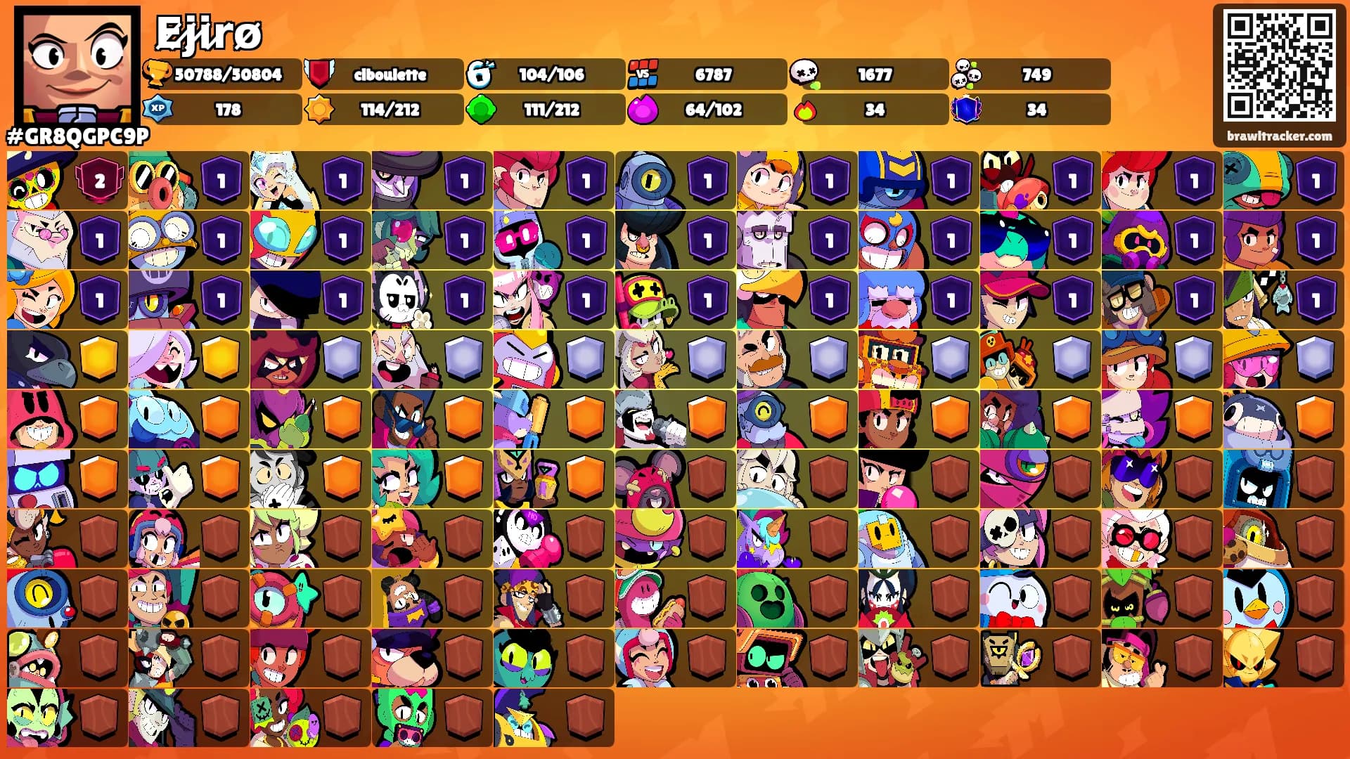 E̷j̷i̷r̷o̷'s Ranks