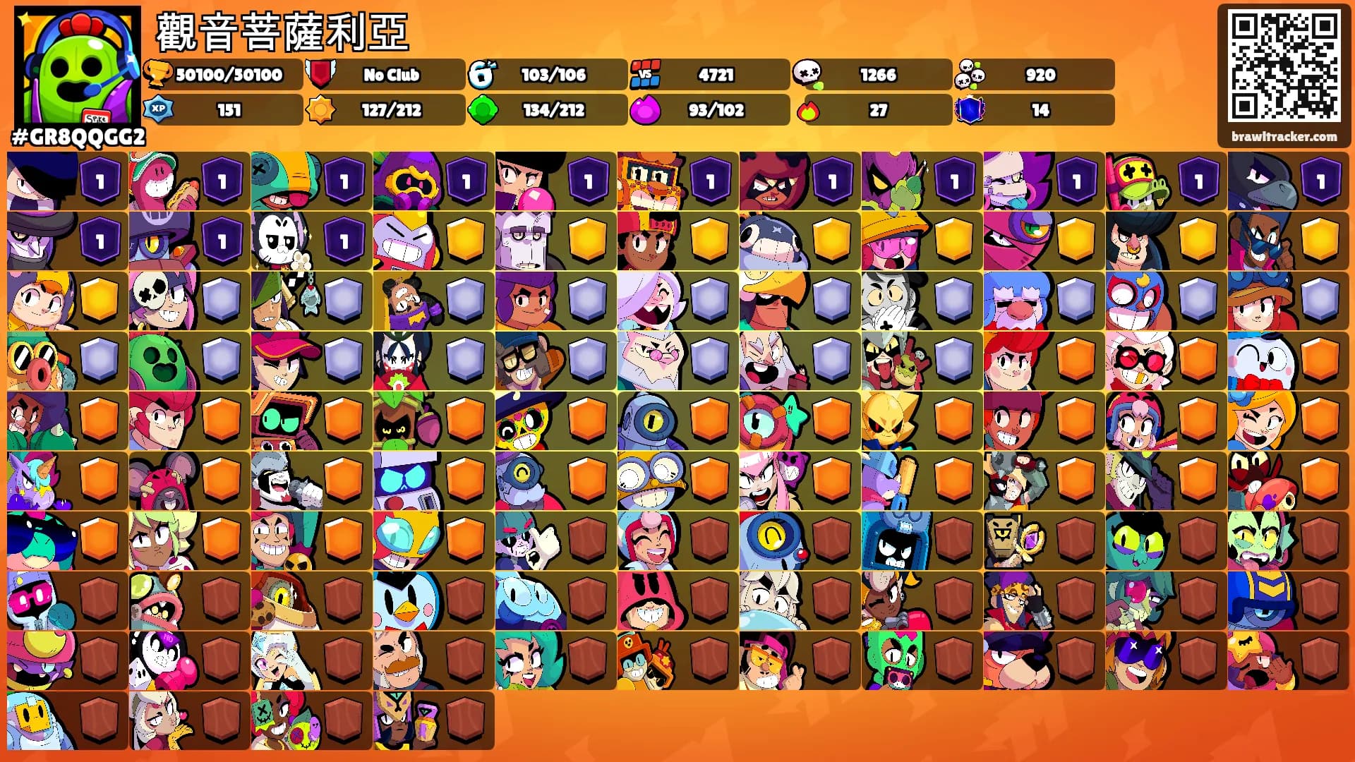 觀音菩薩利亞's Ranks