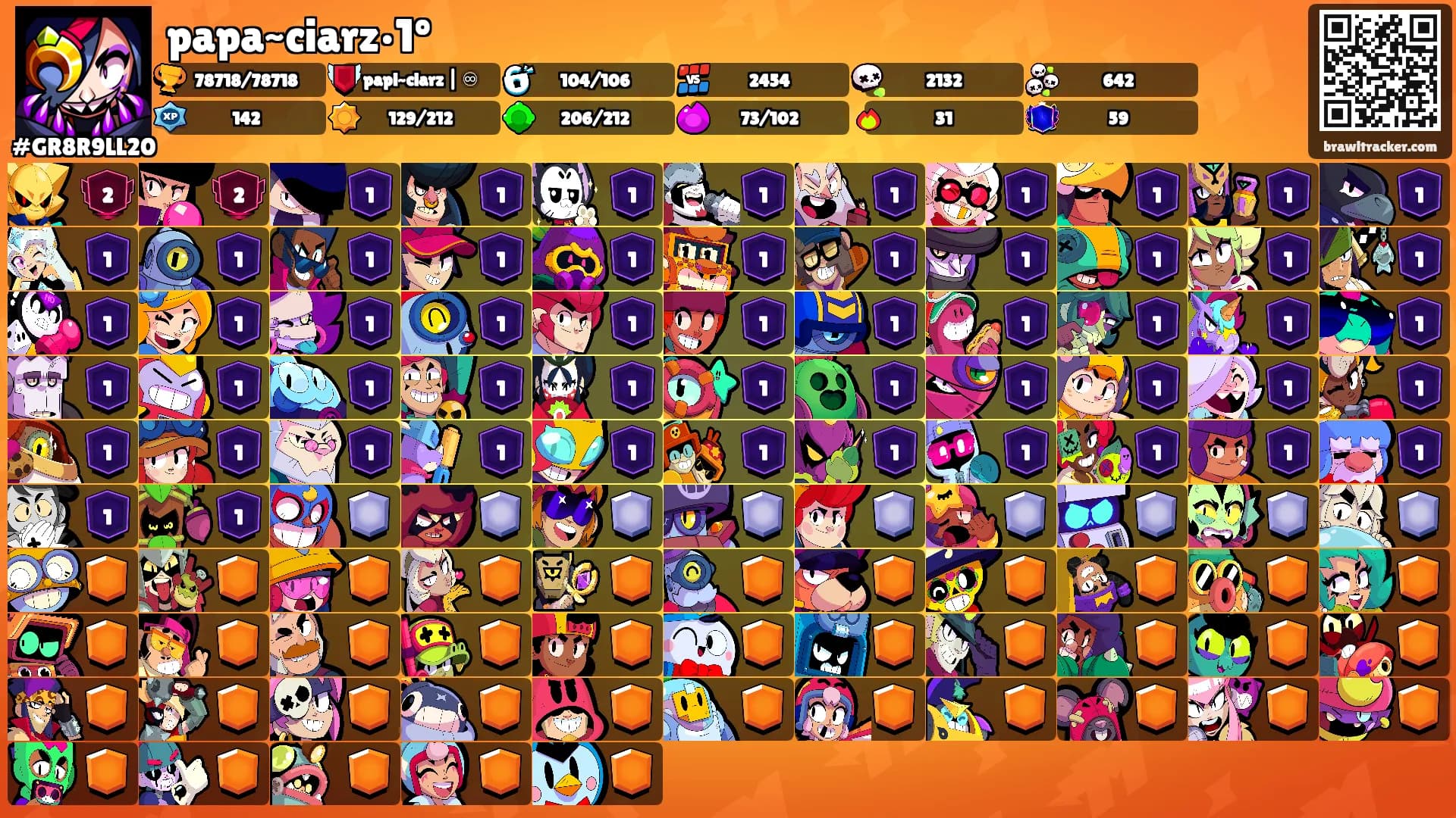 papa~ciarz•1º's Ranks