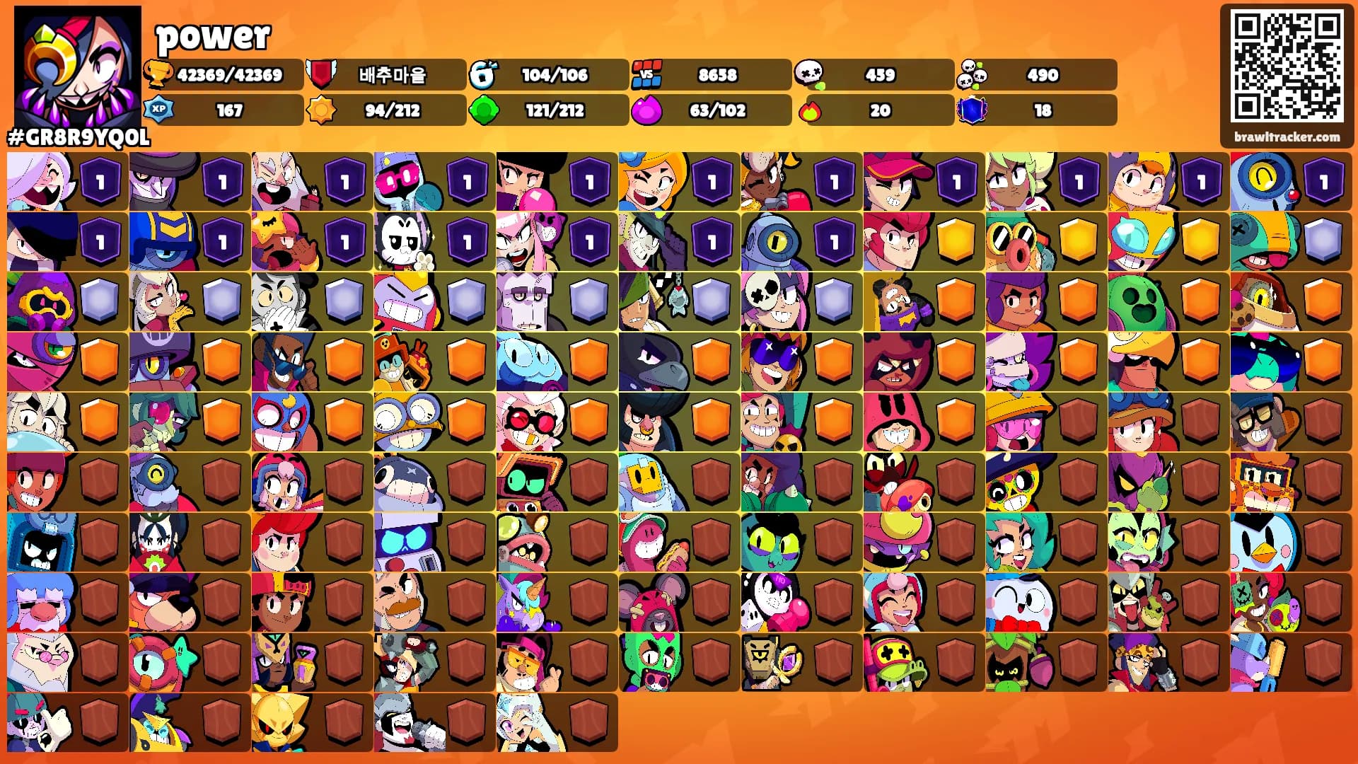 power's Ranks