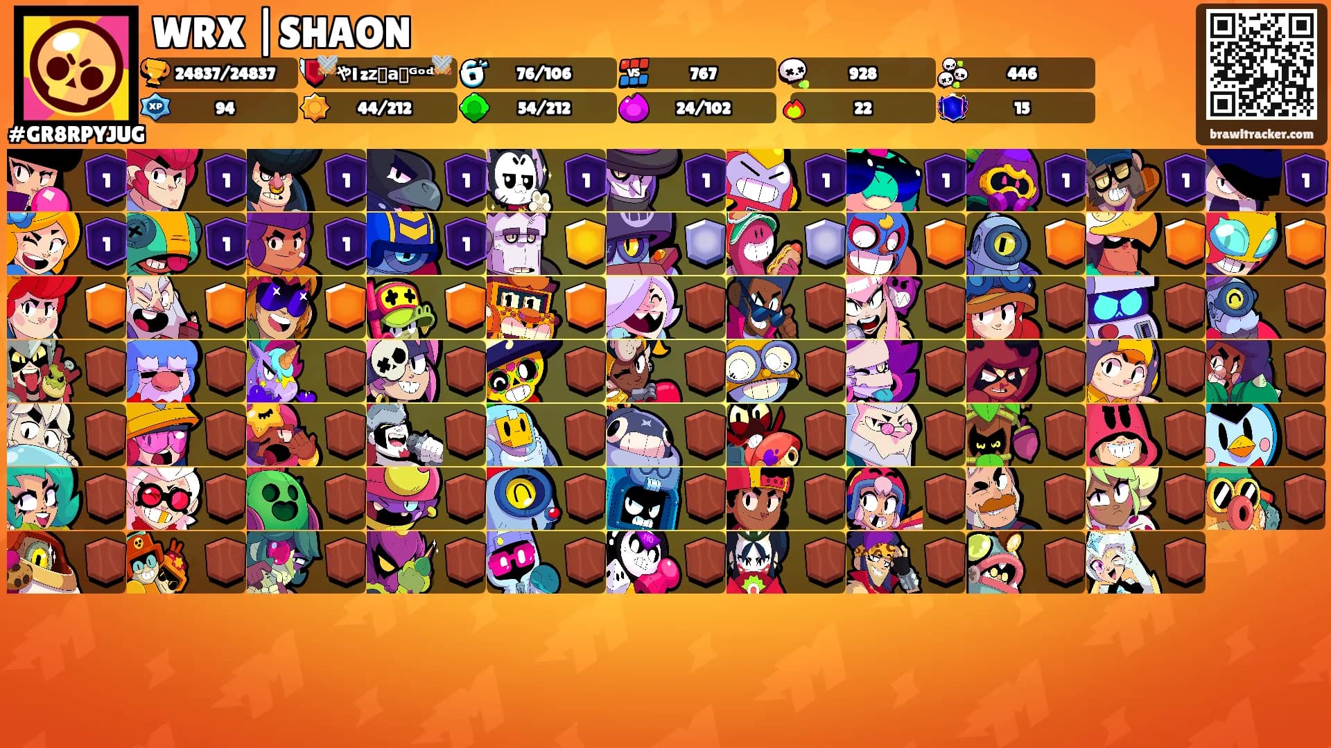 WRX |SHAON's Ranks