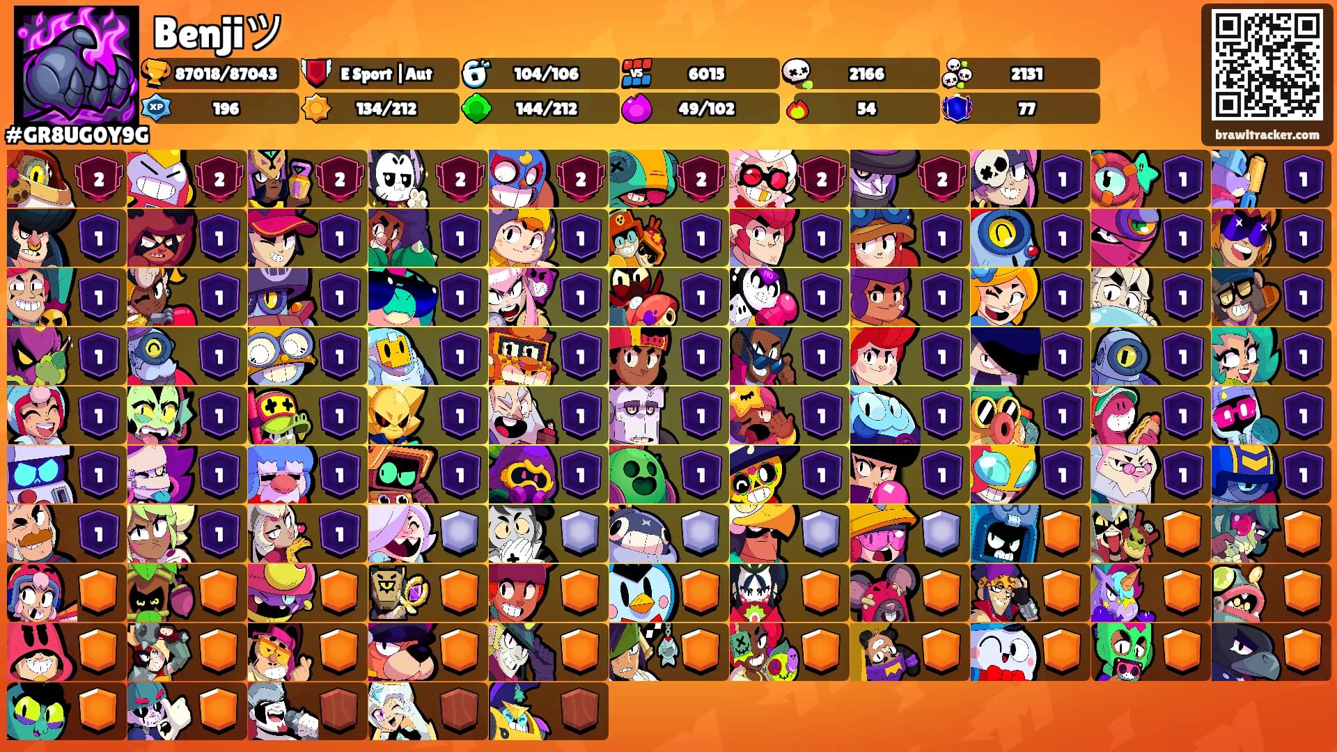 Benjiツ's Ranks