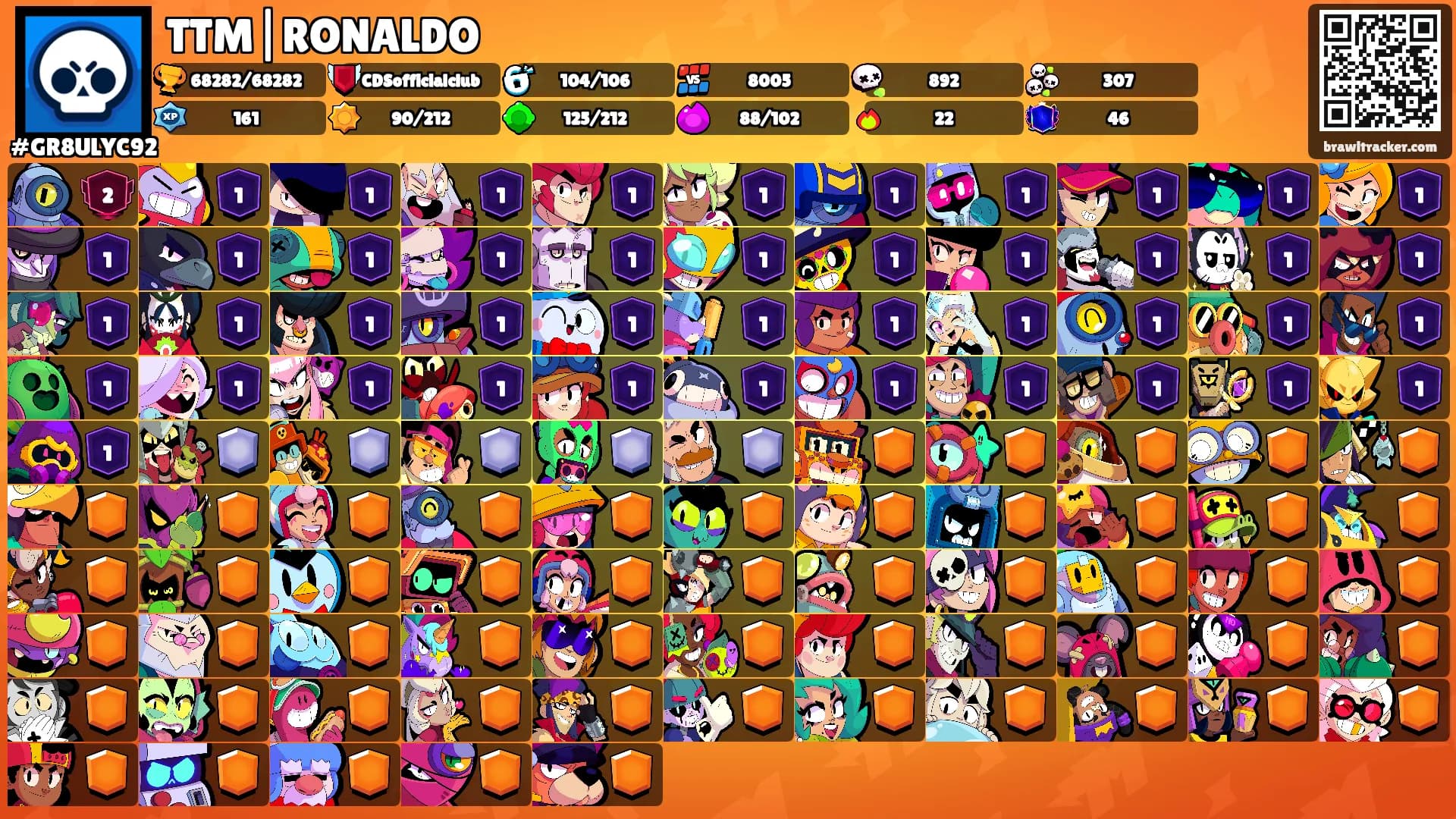 TTM|RONALDO's Ranks