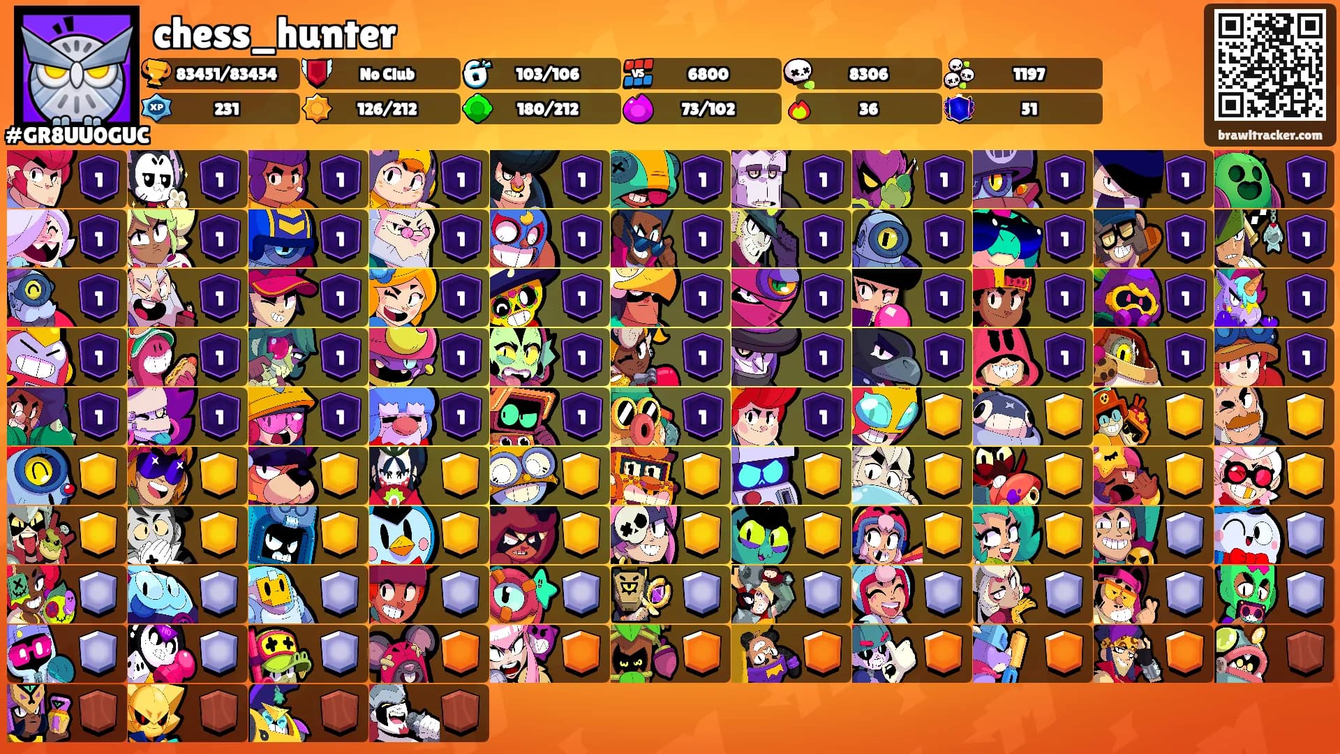 chess_hunter's Ranks