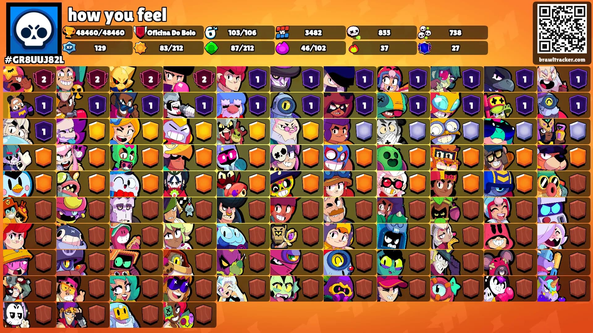 how you feel's Ranks