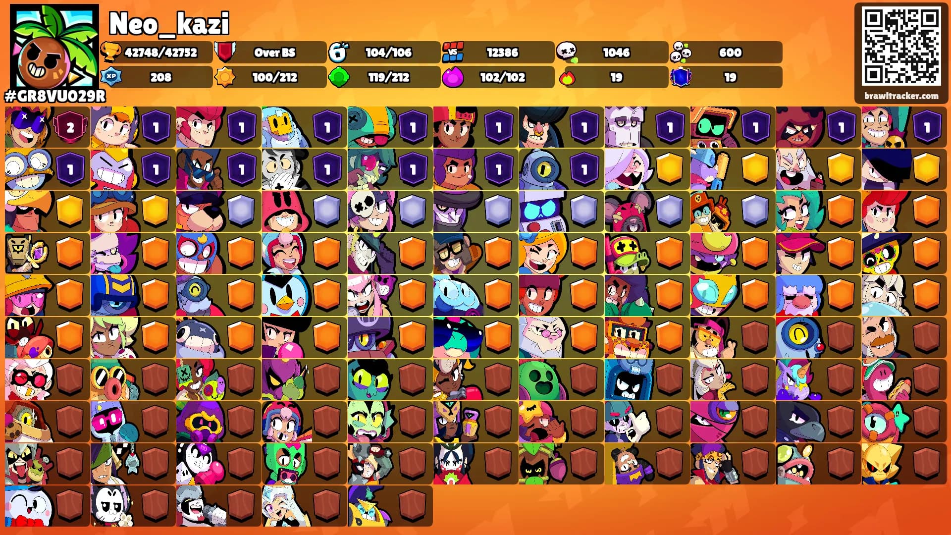 Neo_kazi's Ranks