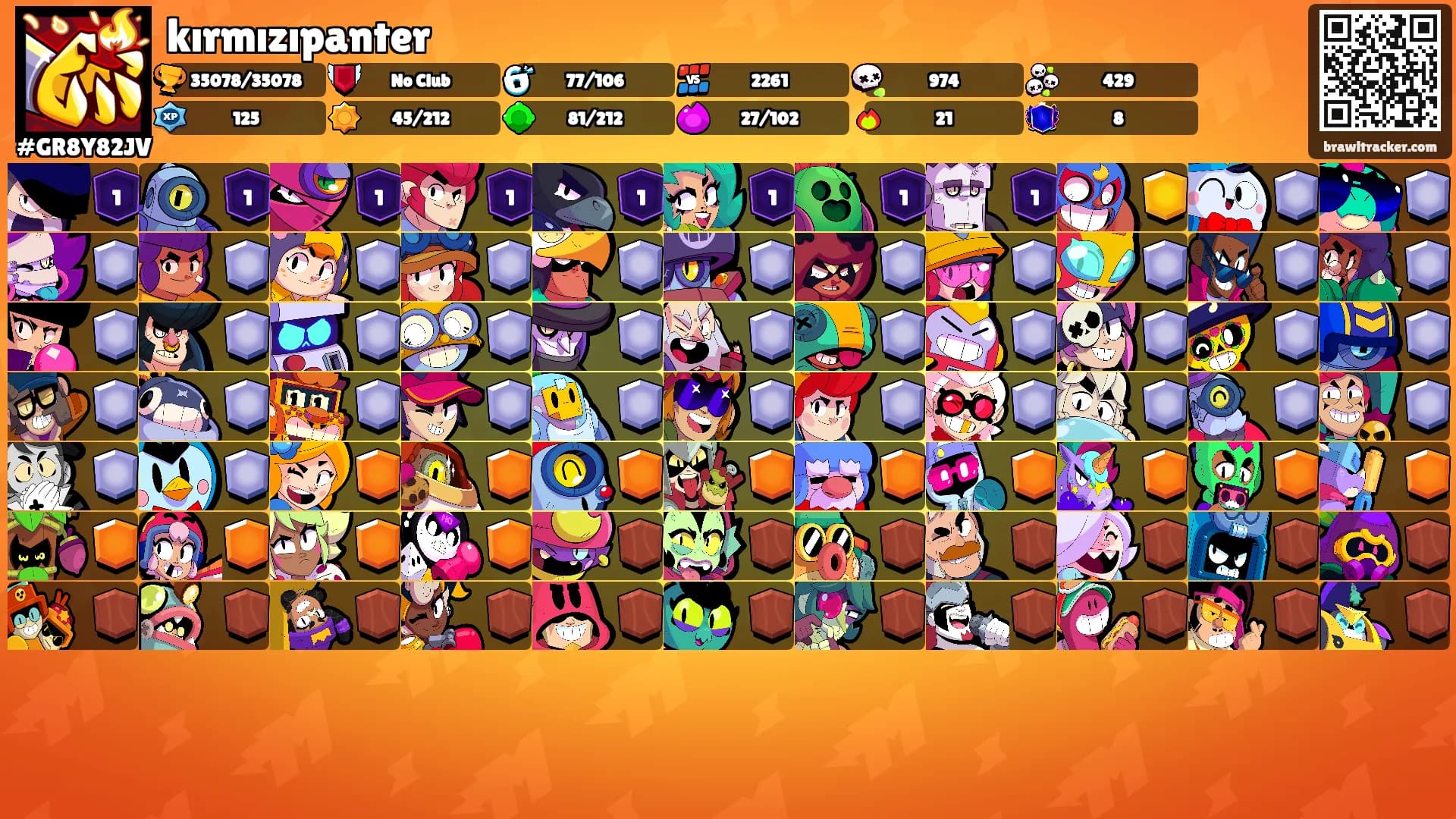 kırmızıpanter's Ranks