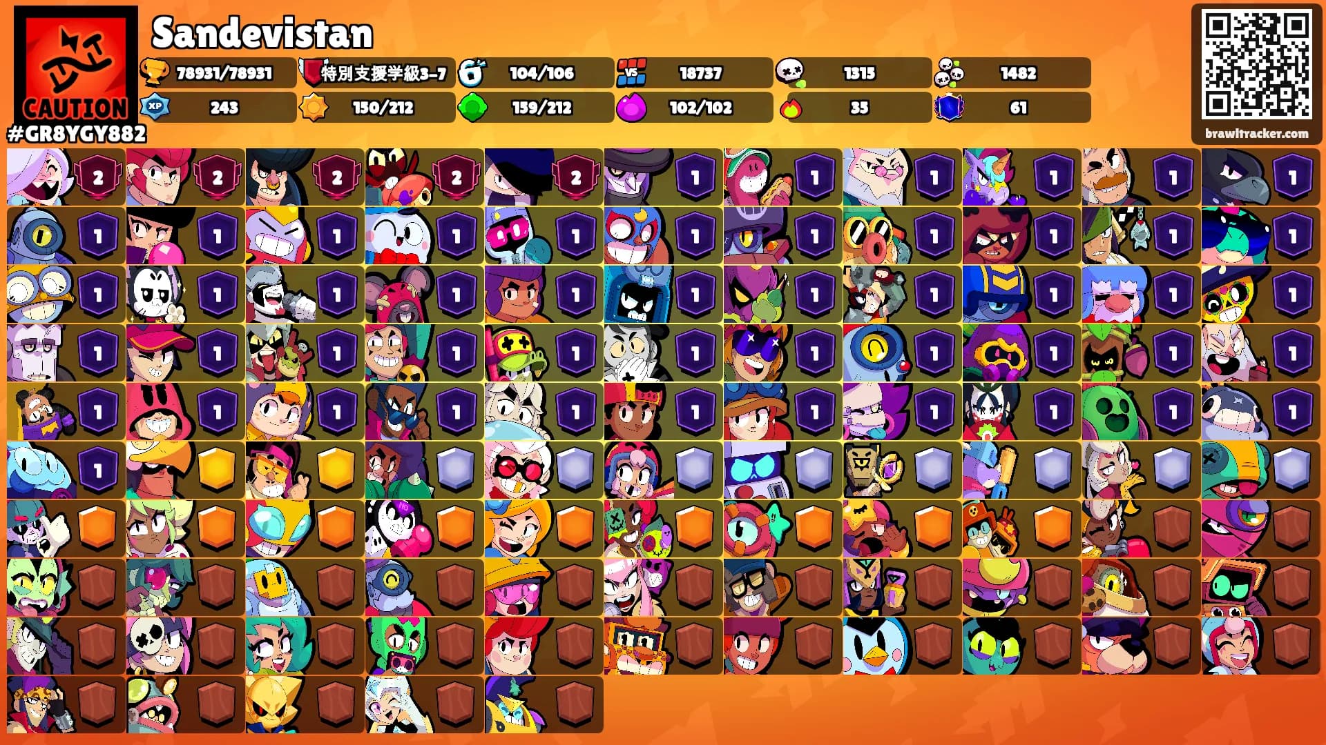 Sandevistan's Ranks