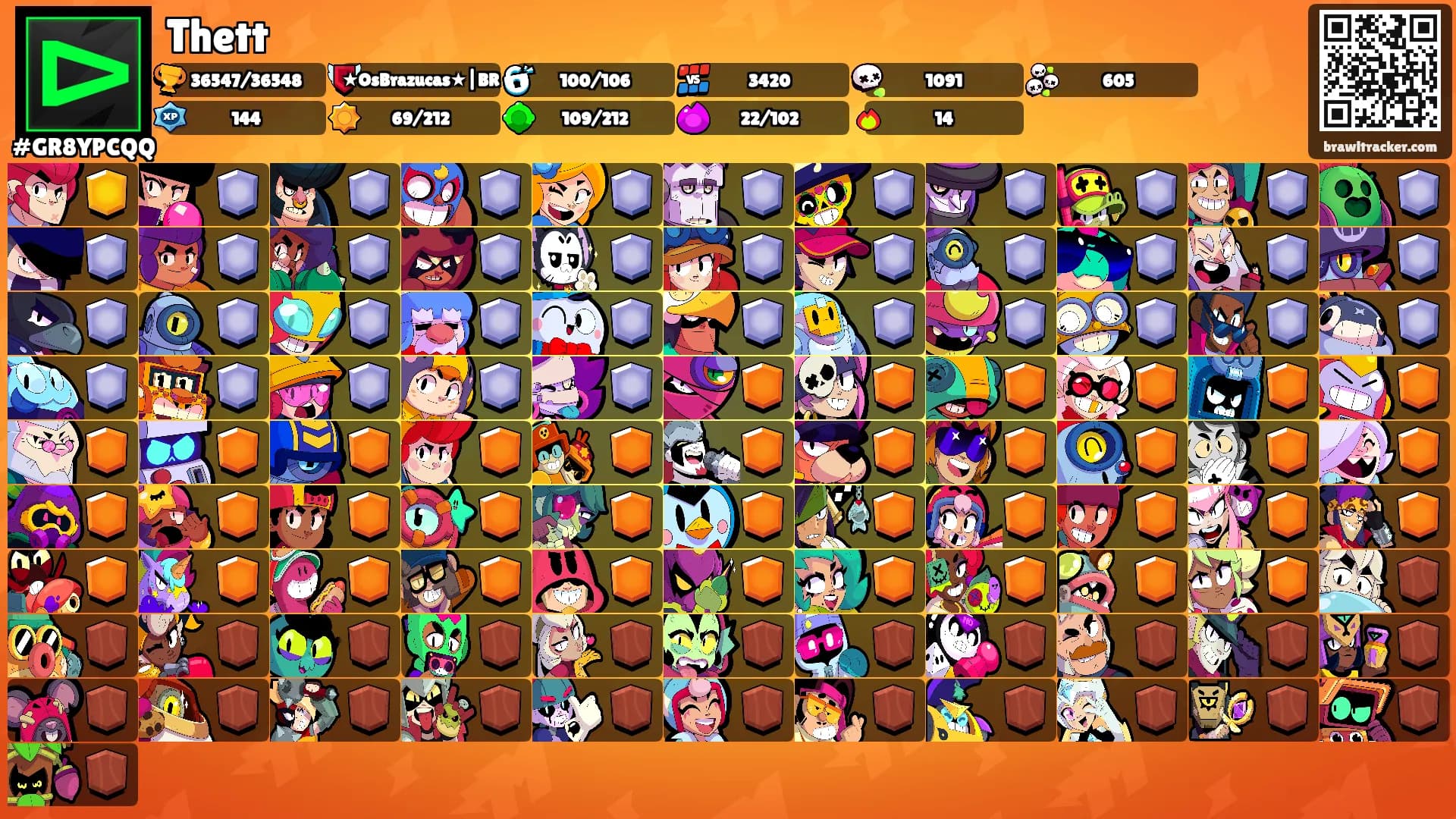 Thett's Ranks