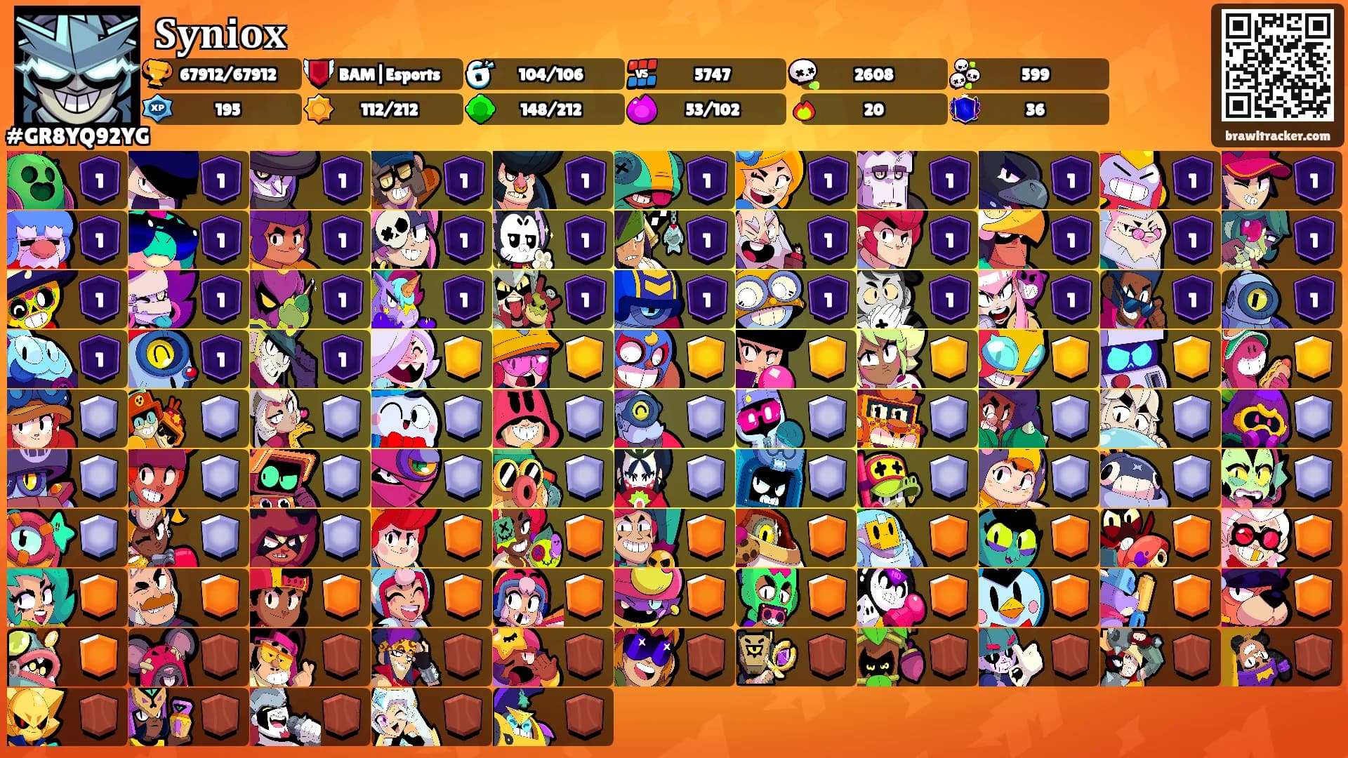 𝐒𝐲𝐧𝐢𝐨𝐱's Ranks