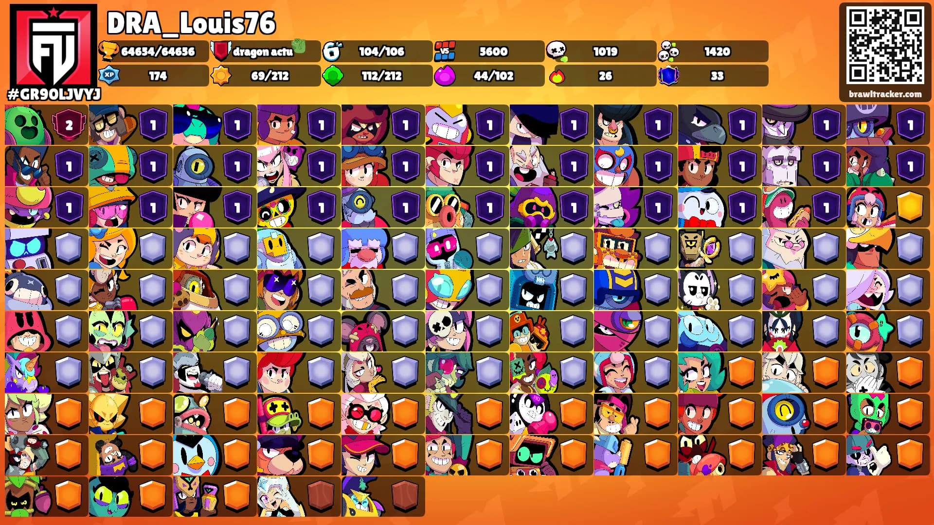 DRA_Louis76's Ranks