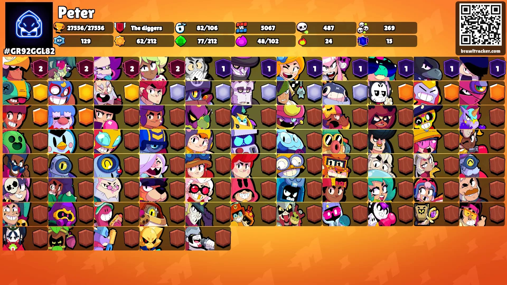 Peter's Ranks