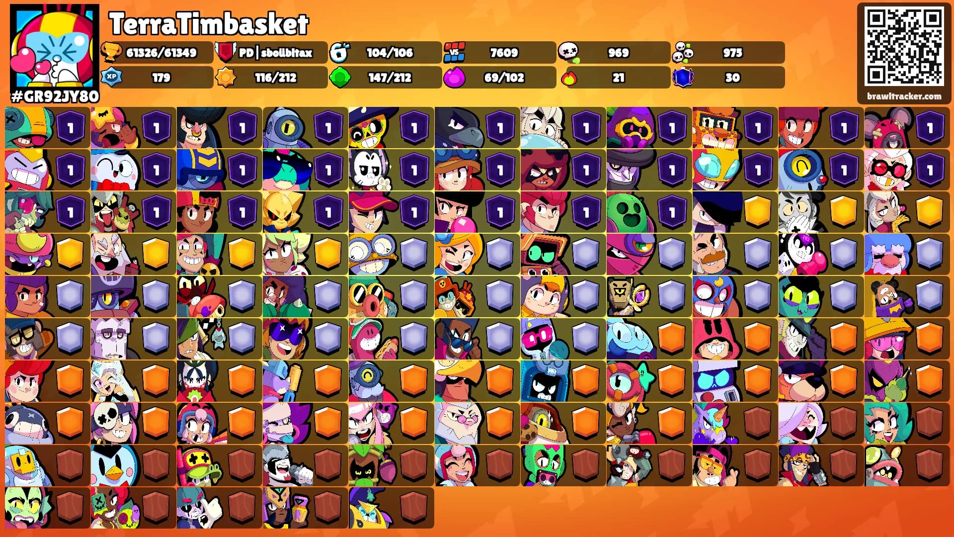 TerraTimbasket's Ranks
