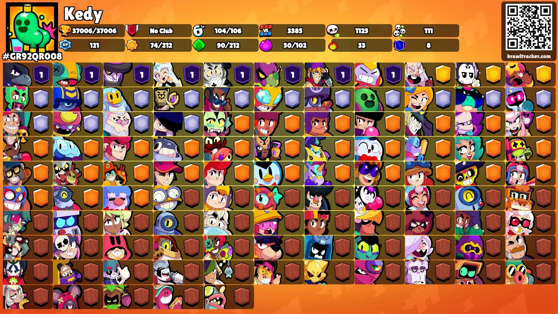 Kedy's Ranks