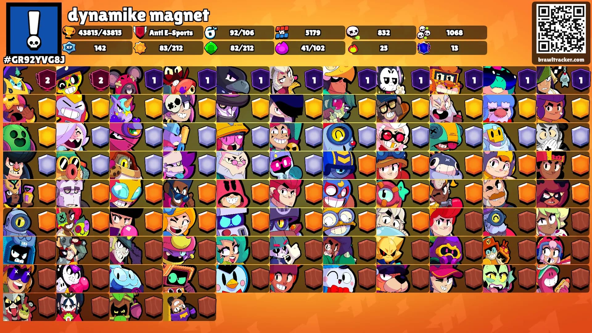 dynamike magnet's Ranks