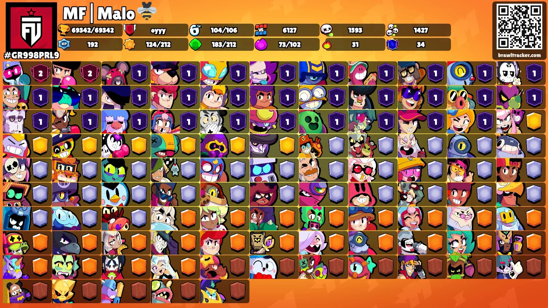 MF|Malo 🐝's Ranks