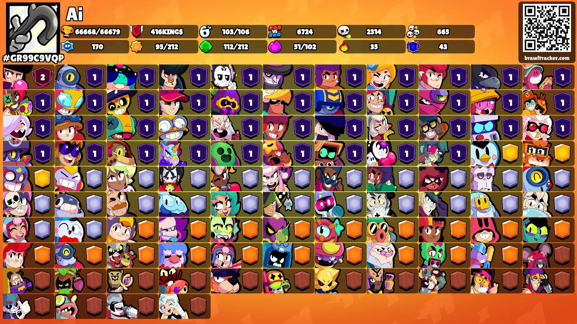 Ai's Ranks