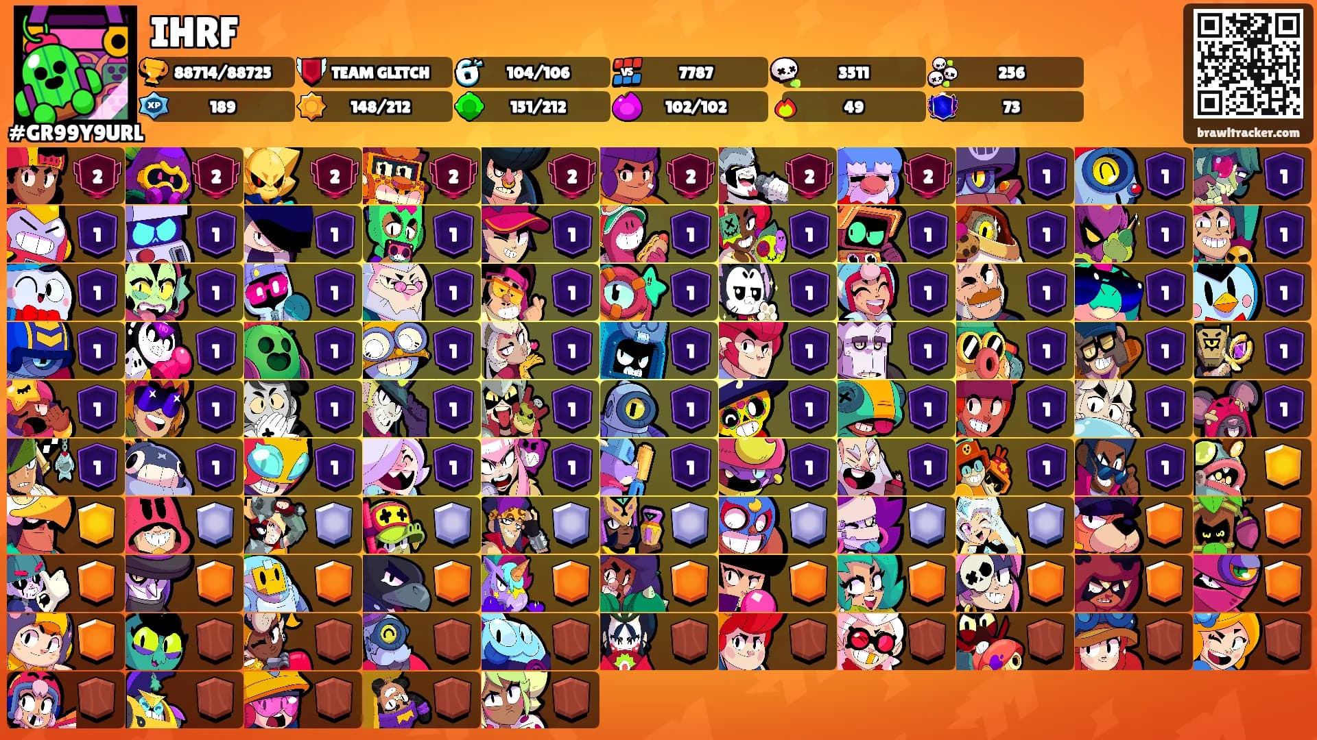 IHRF's Ranks