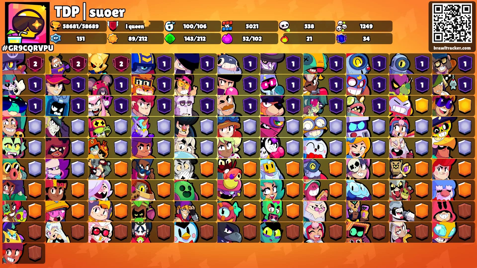 TDP|suoer's Ranks