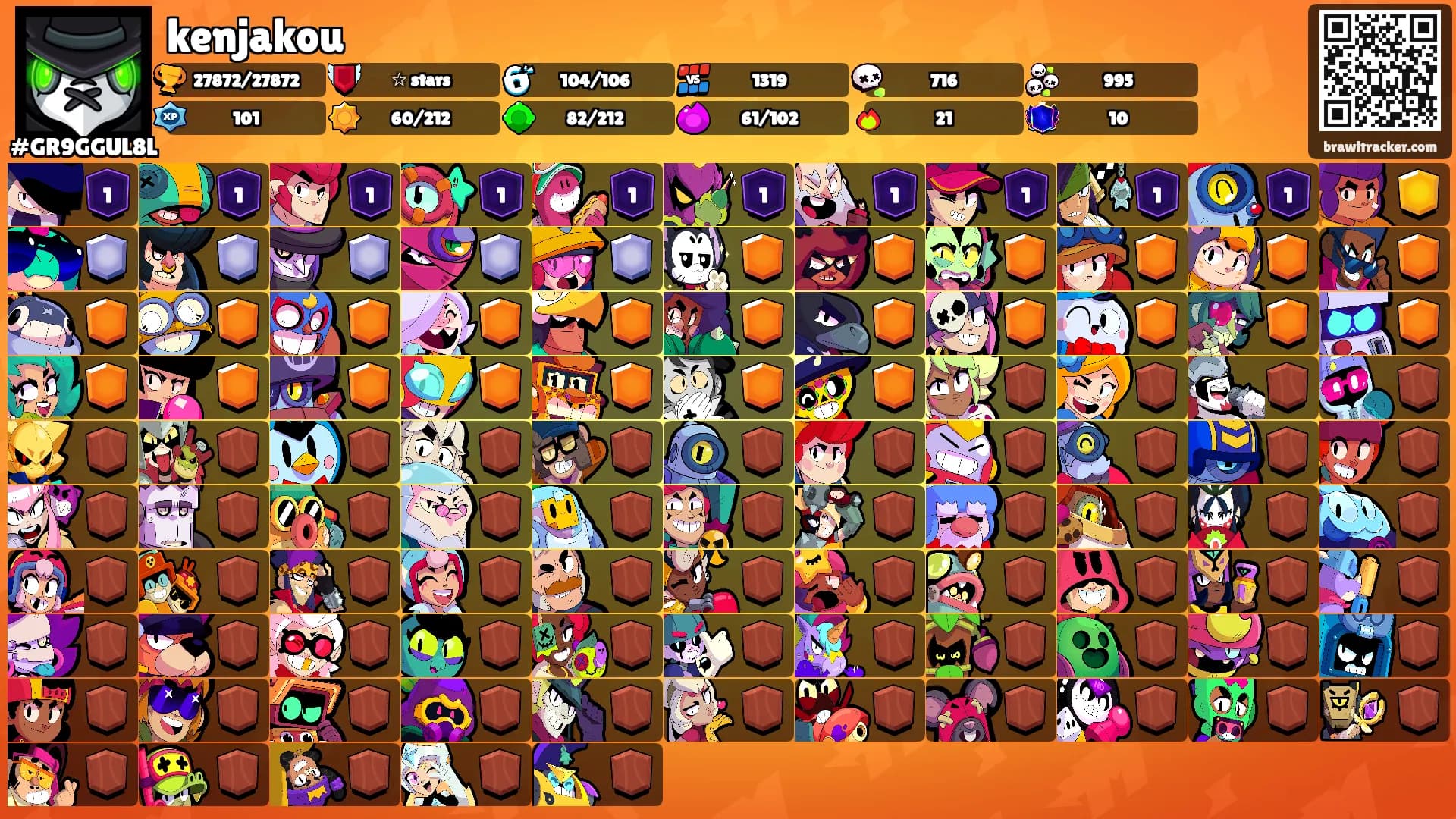 kenjakou's Ranks