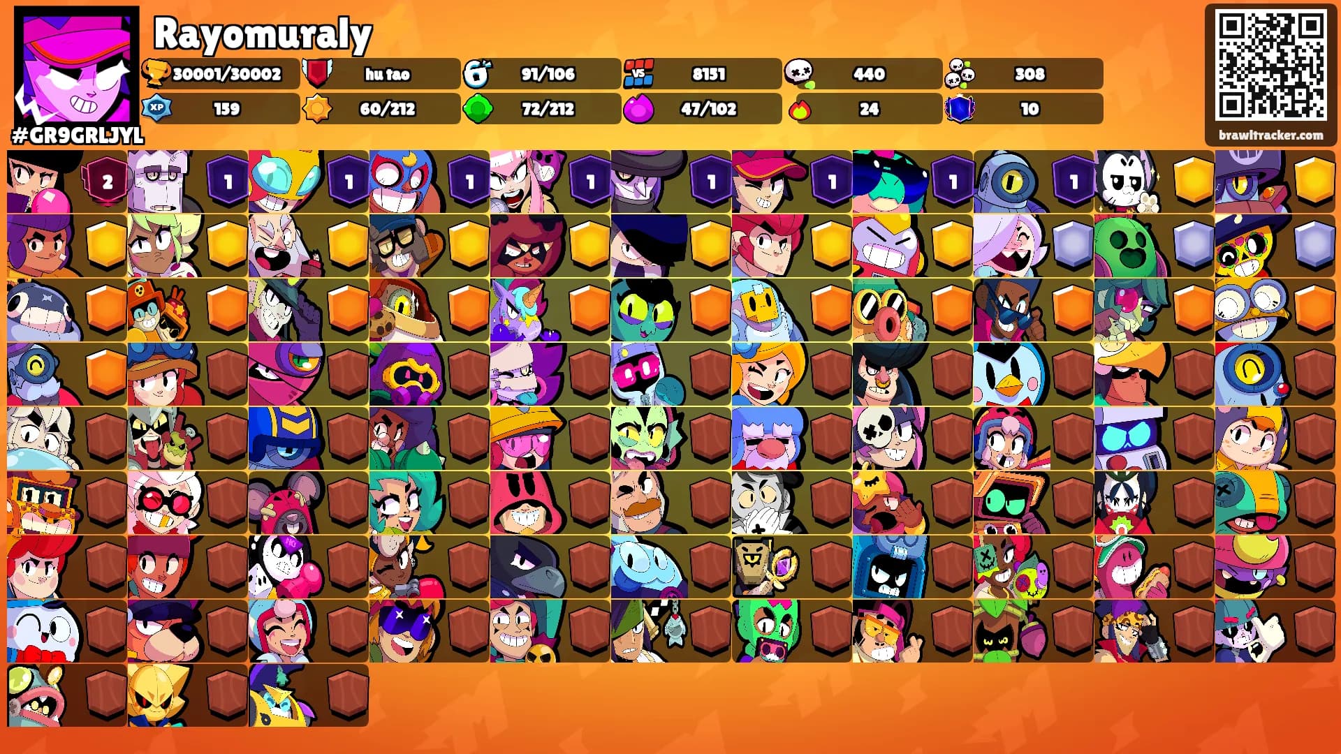 Rayomuraly⚡'s Ranks