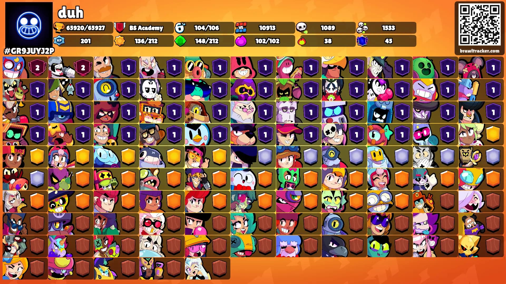duh's Ranks