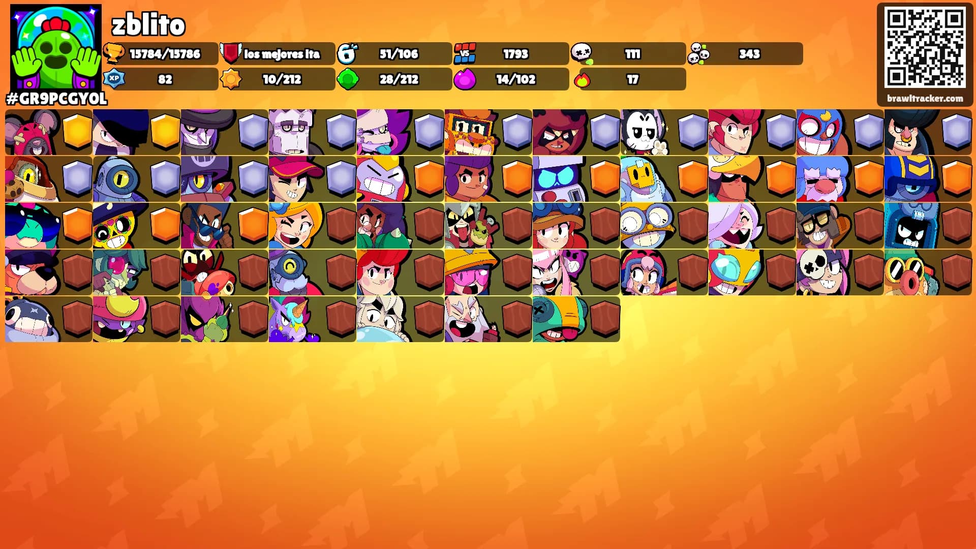 zblito's Ranks