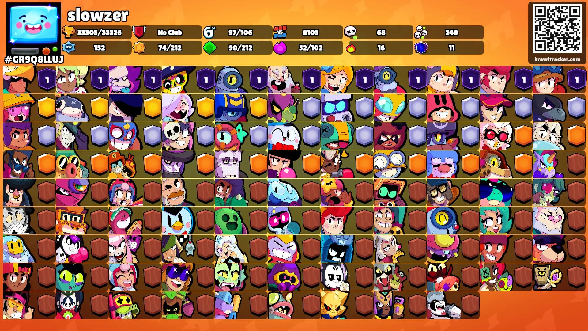 slowzer's Ranks