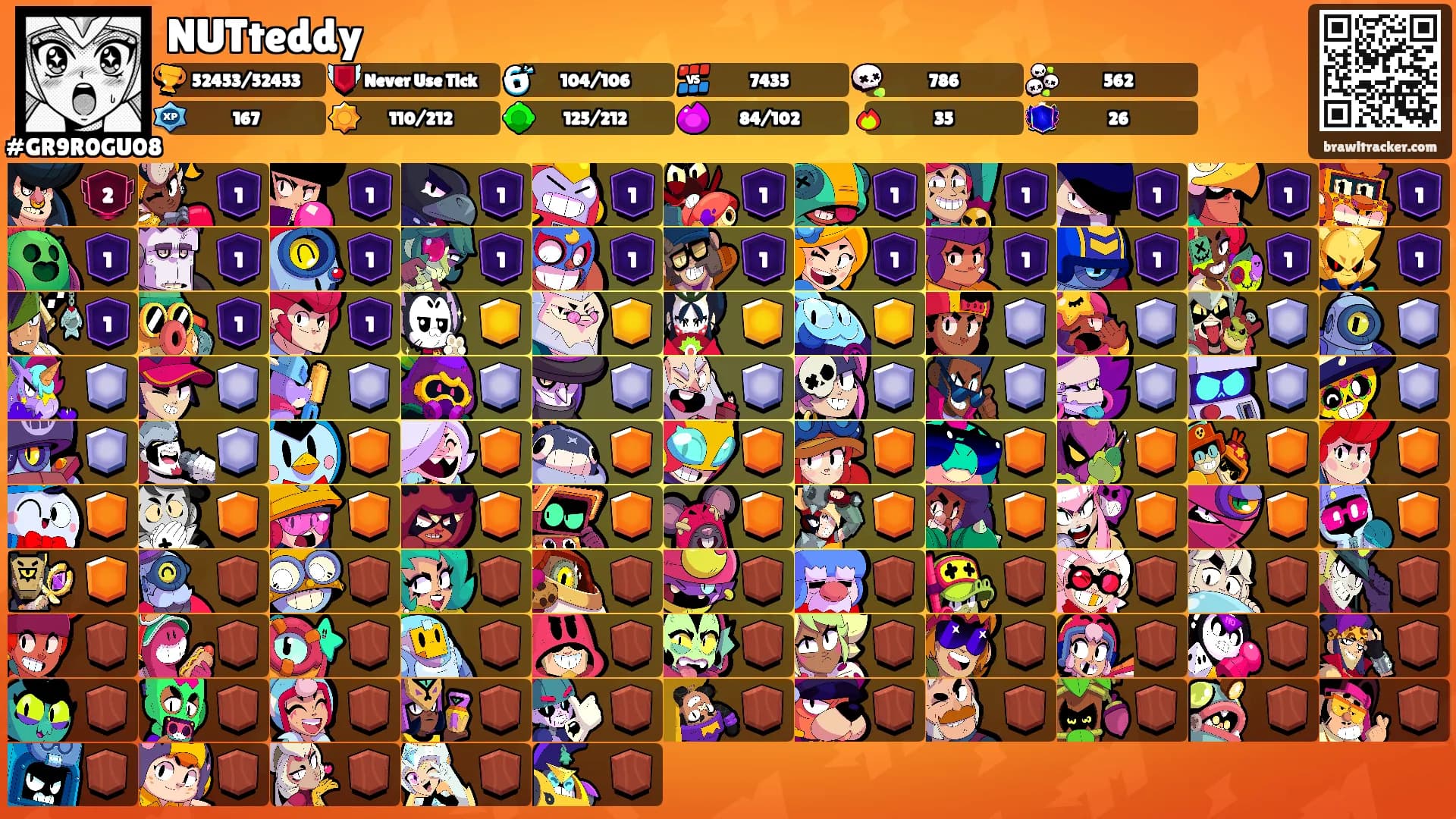 NUTteddy's Ranks