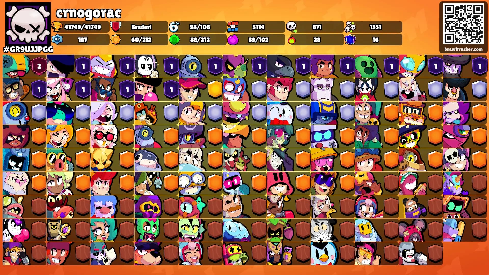 crnogorac's Ranks