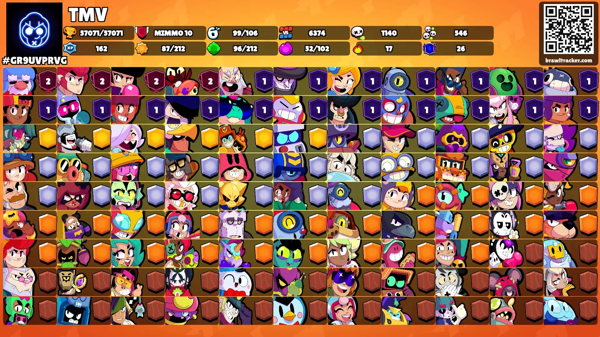 TMV's Ranks