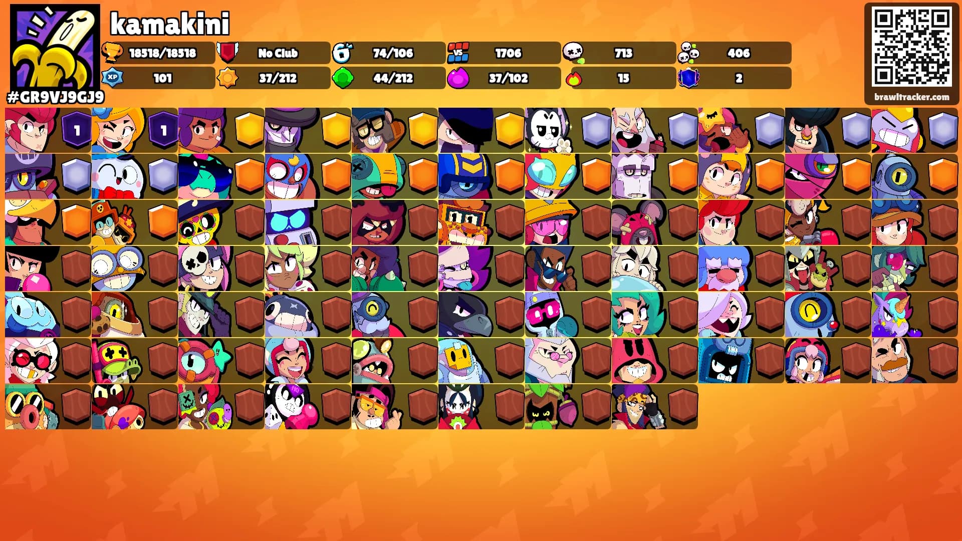 kamakini's Ranks