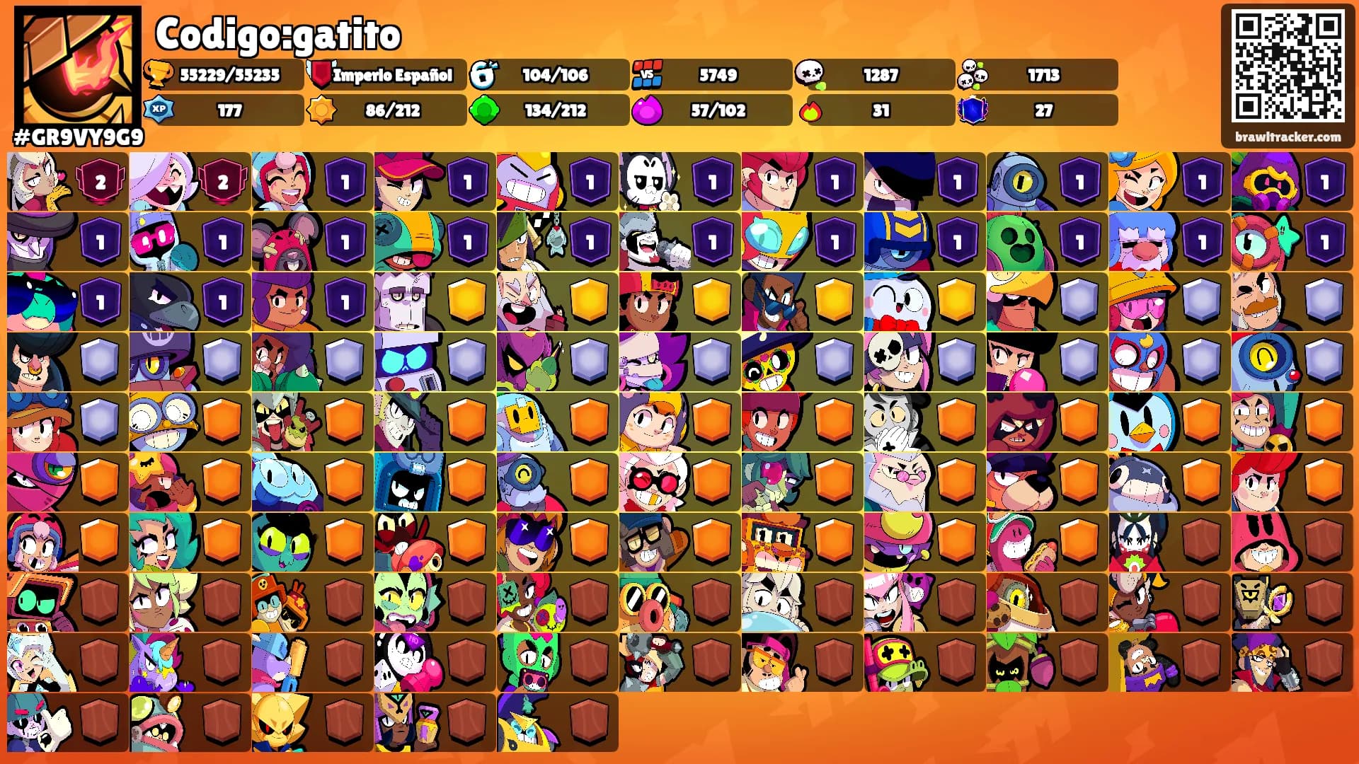Codigo:gatito's Ranks